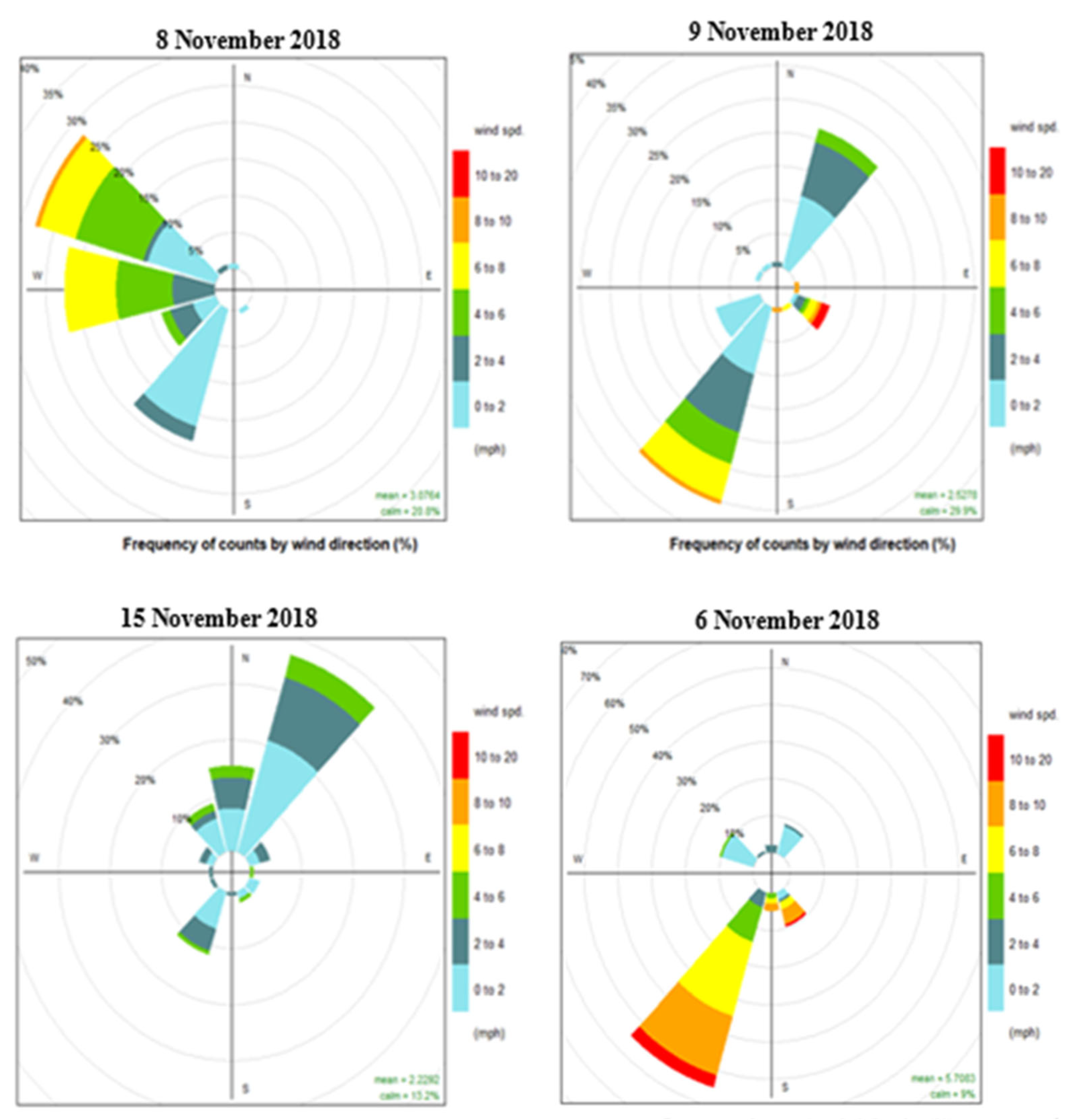 Atmosphere 13 00984 g003 550