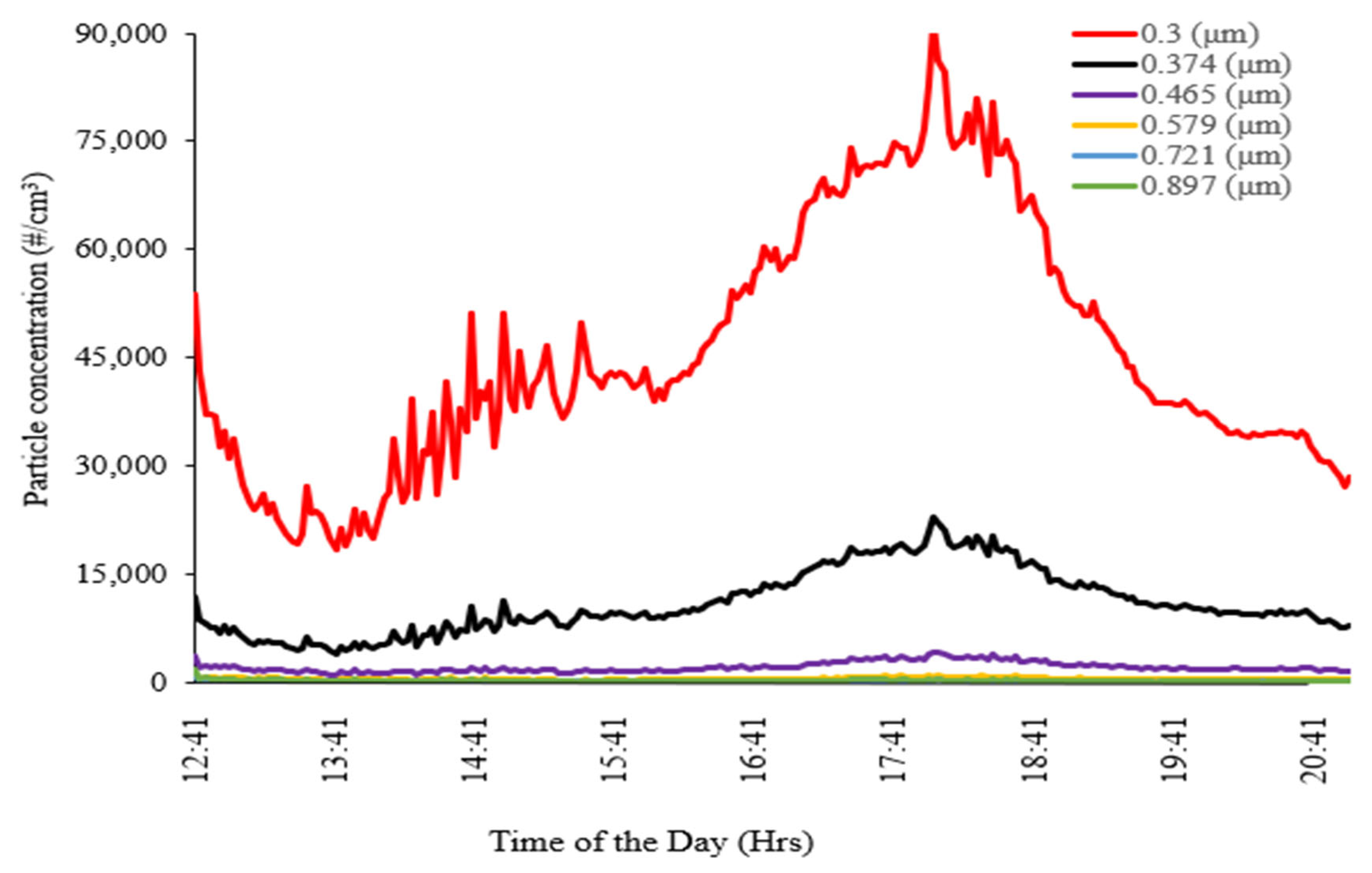 Atmosphere 13 00984 g005 550
