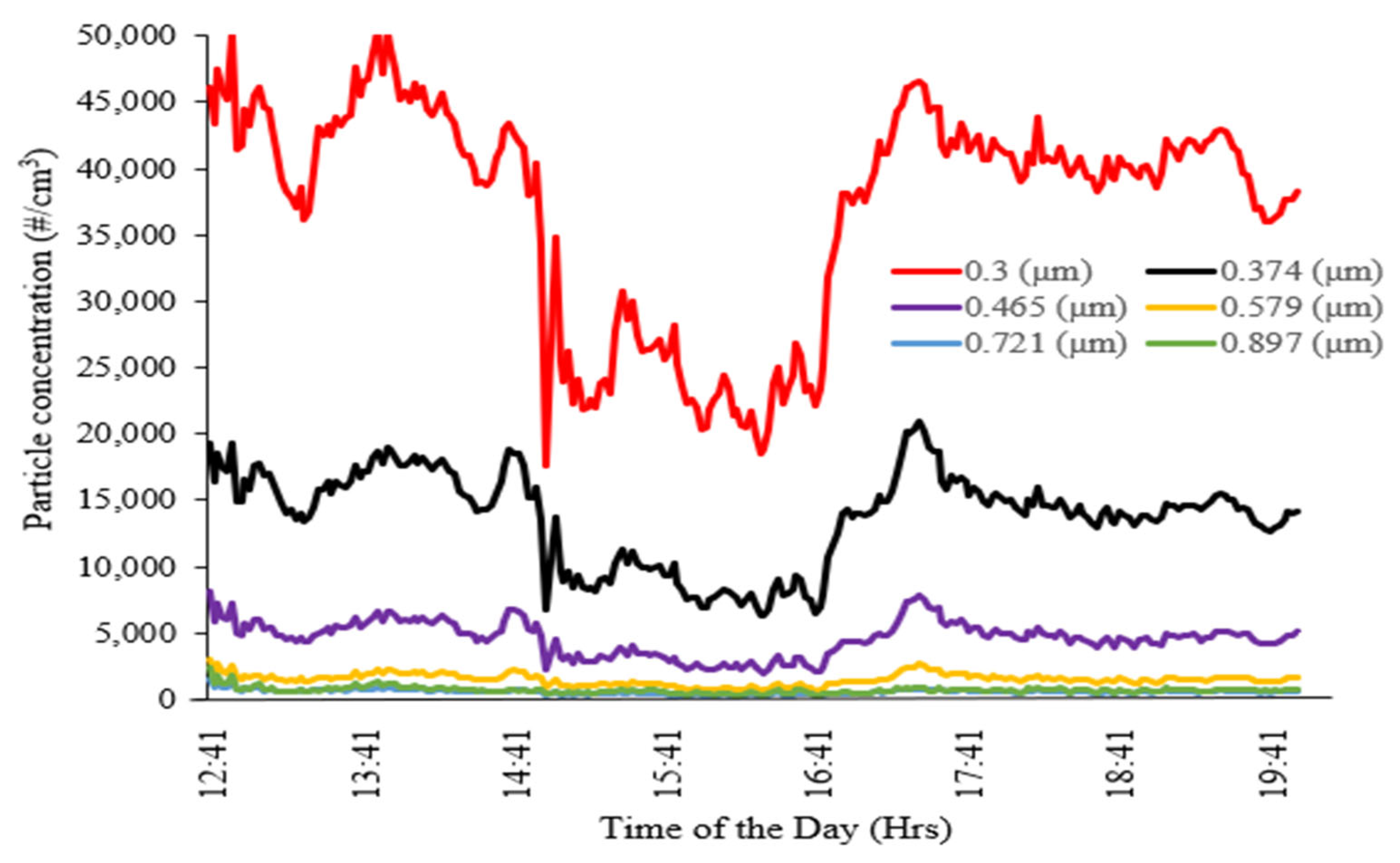 Atmosphere 13 00984 g006 550