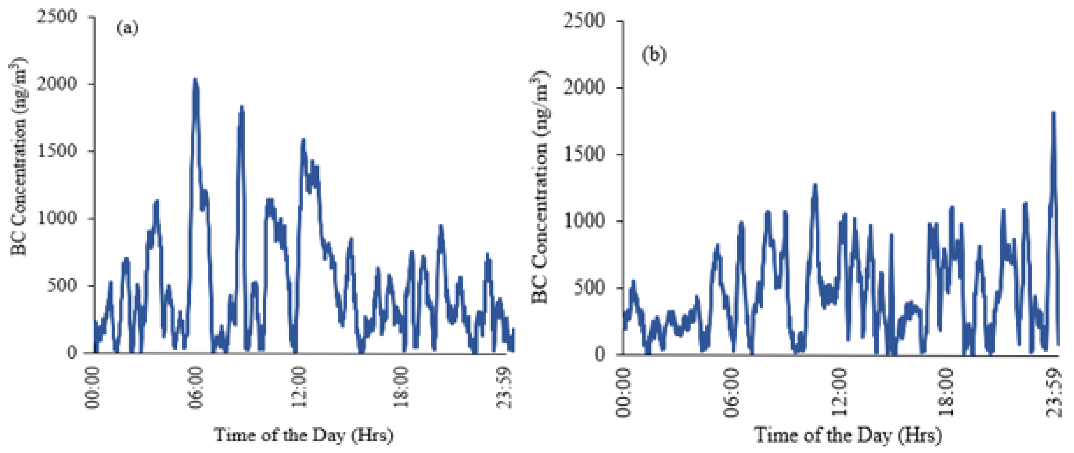 Atmosphere 13 00984 g008 550