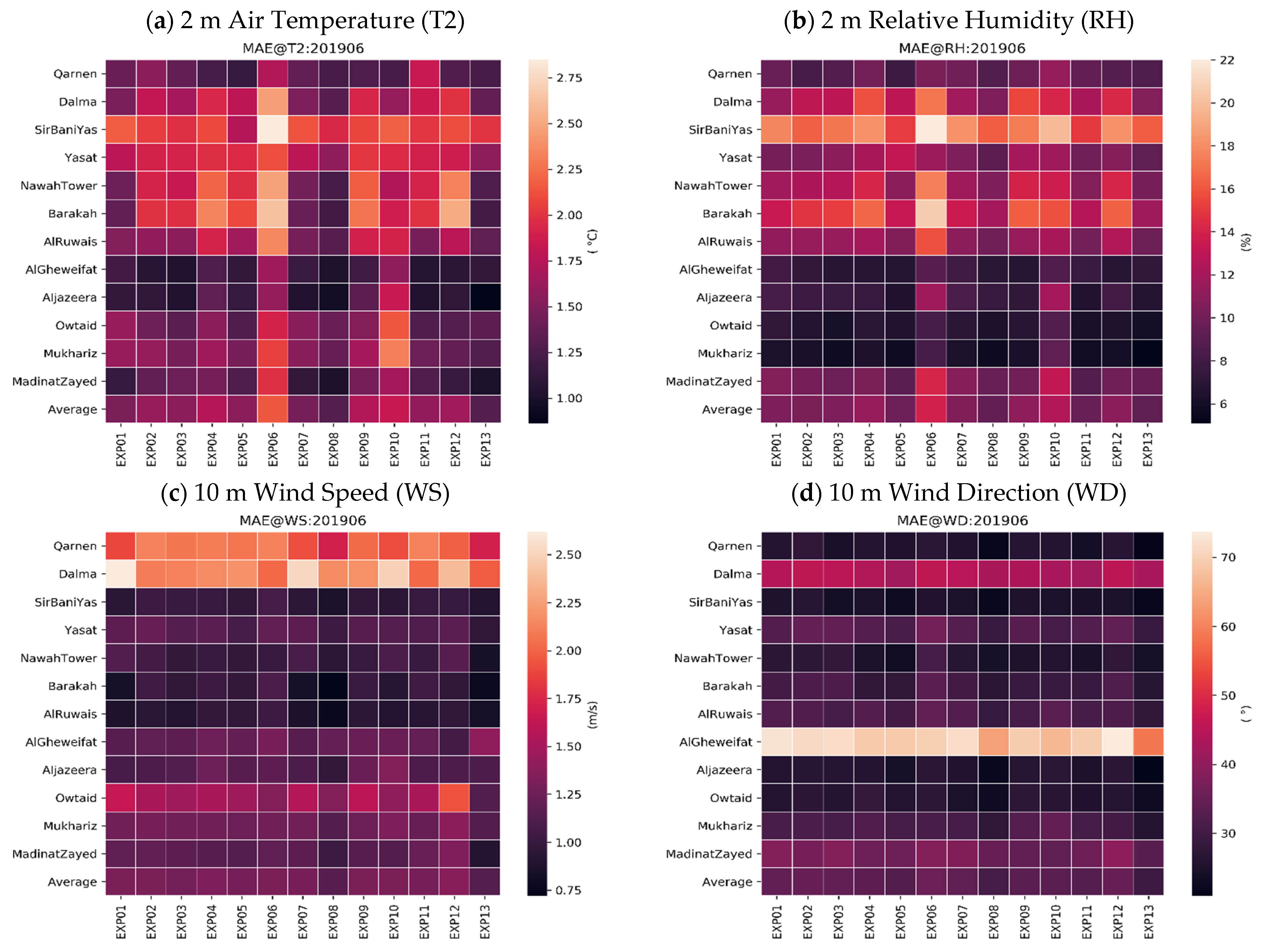 Atmosphere 13 00985 g004