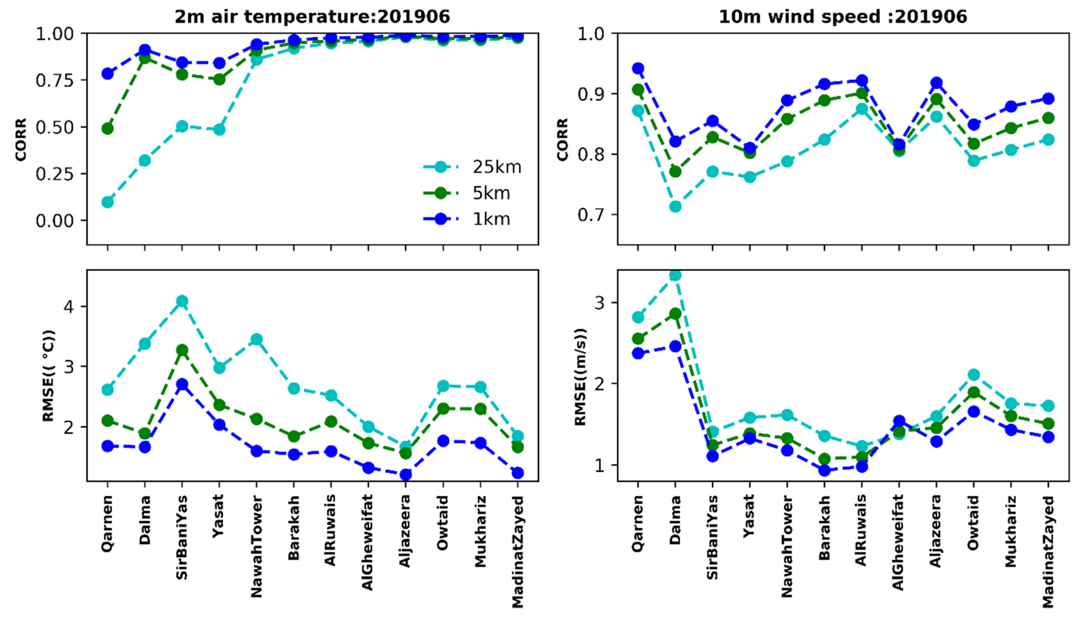 Atmosphere 13 00985 g006