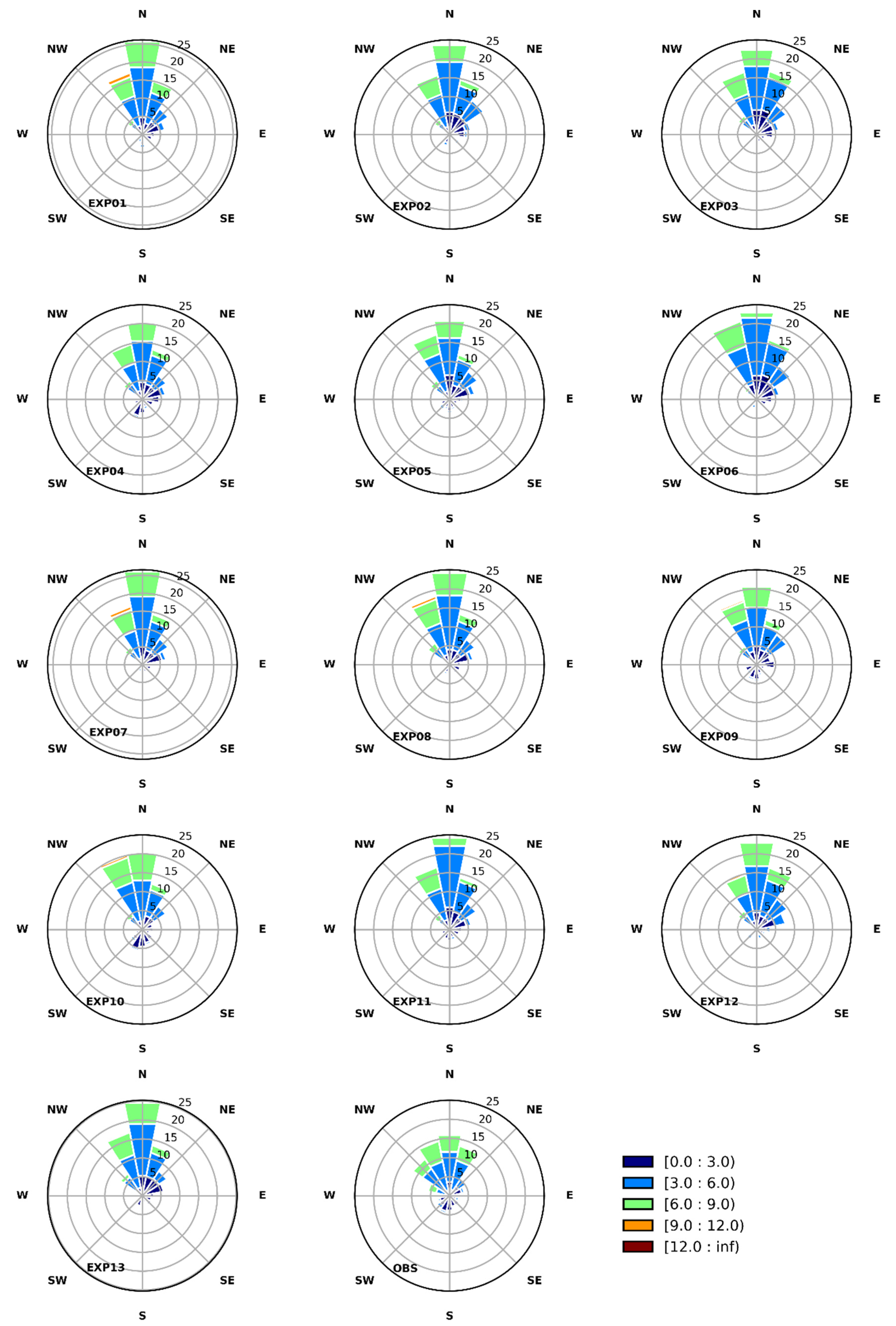 Atmosphere 13 00985 g009