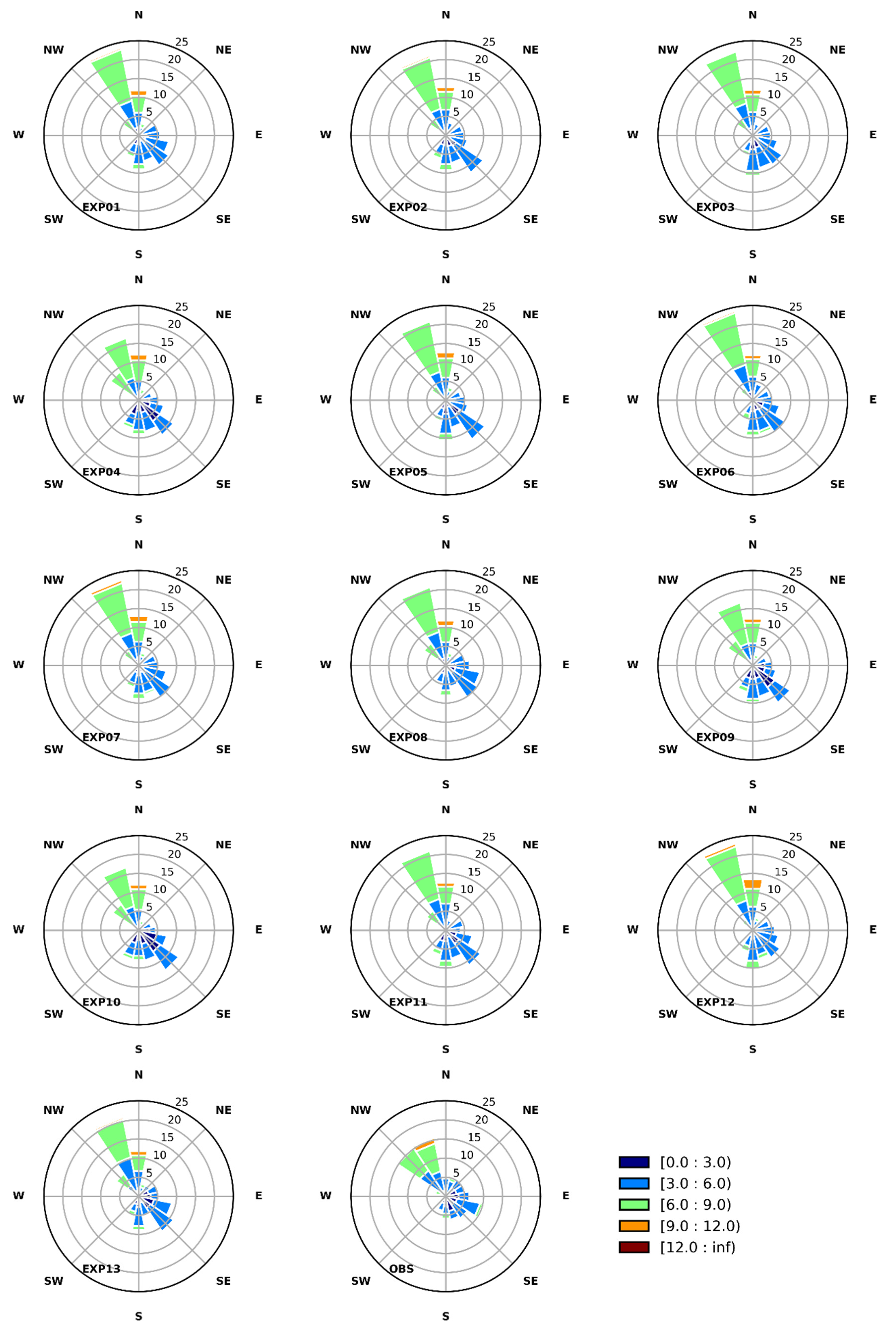 Atmosphere 13 00985 g010