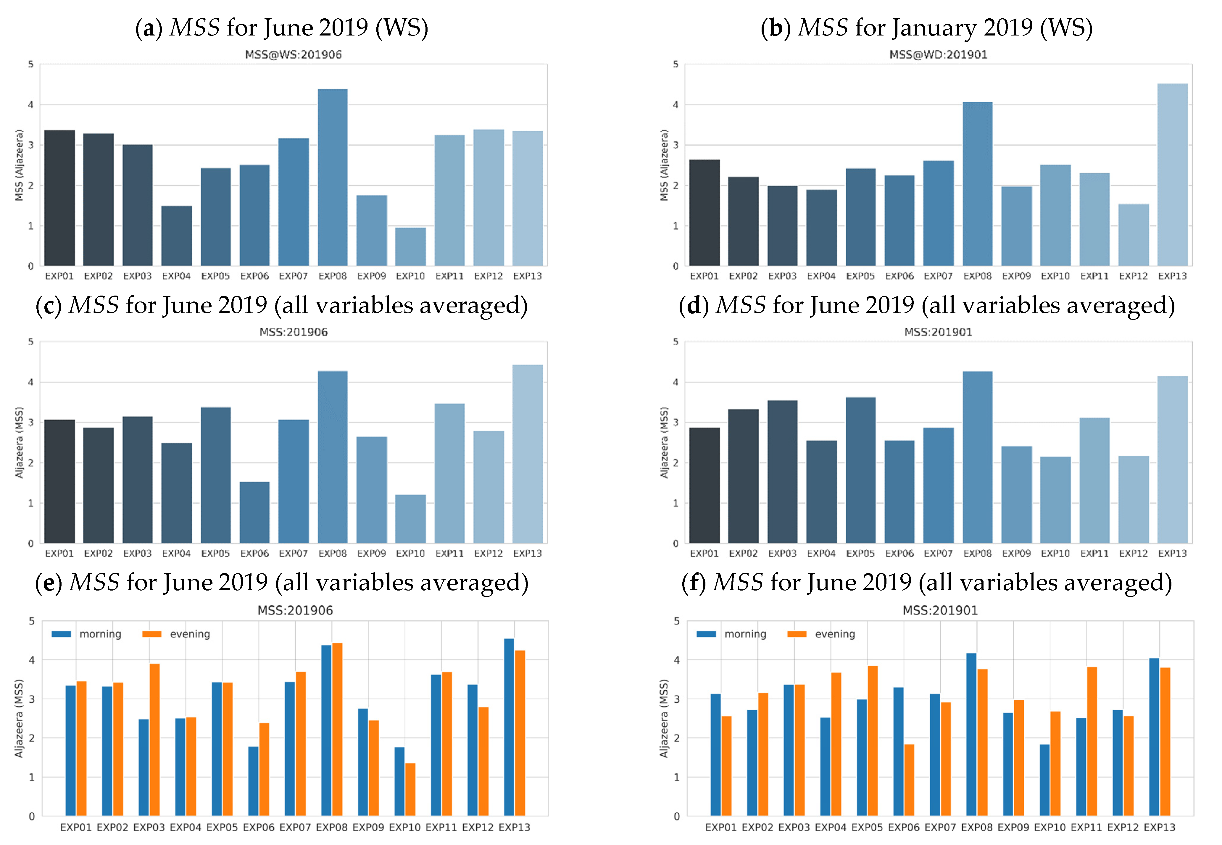 Atmosphere 13 00985 g015