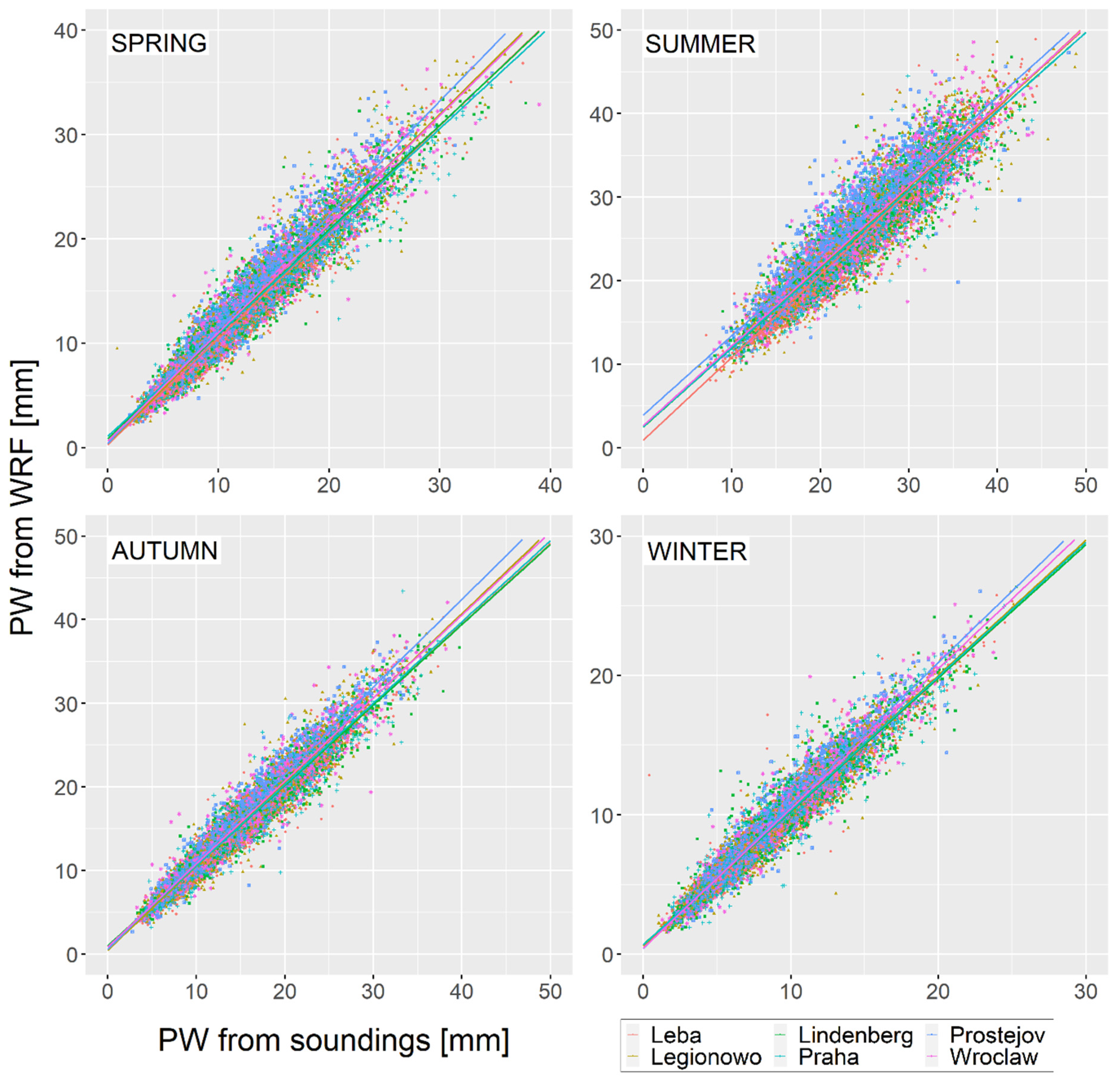 Atmosphere 13 00988 g001