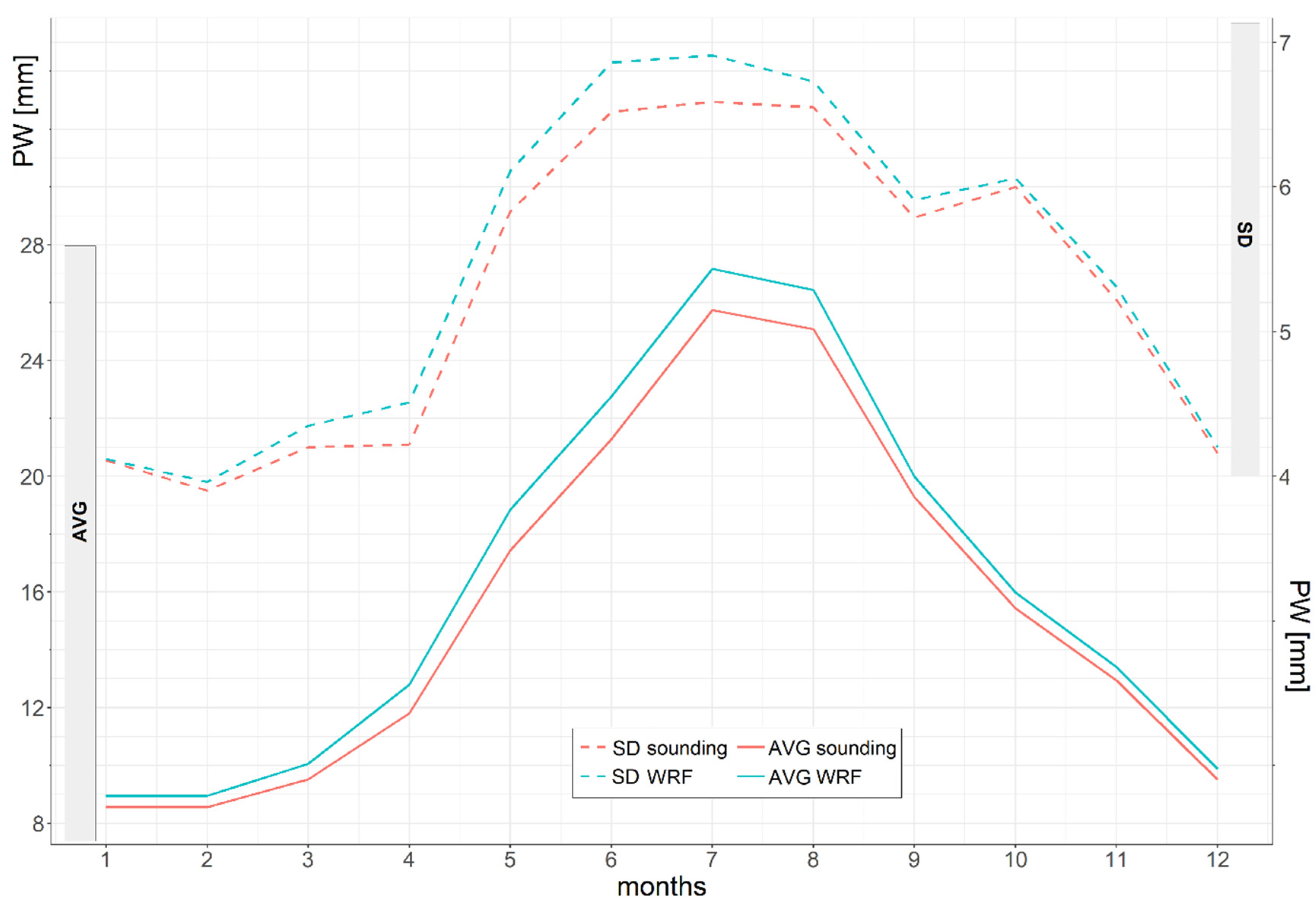 Atmosphere 13 00988 g002