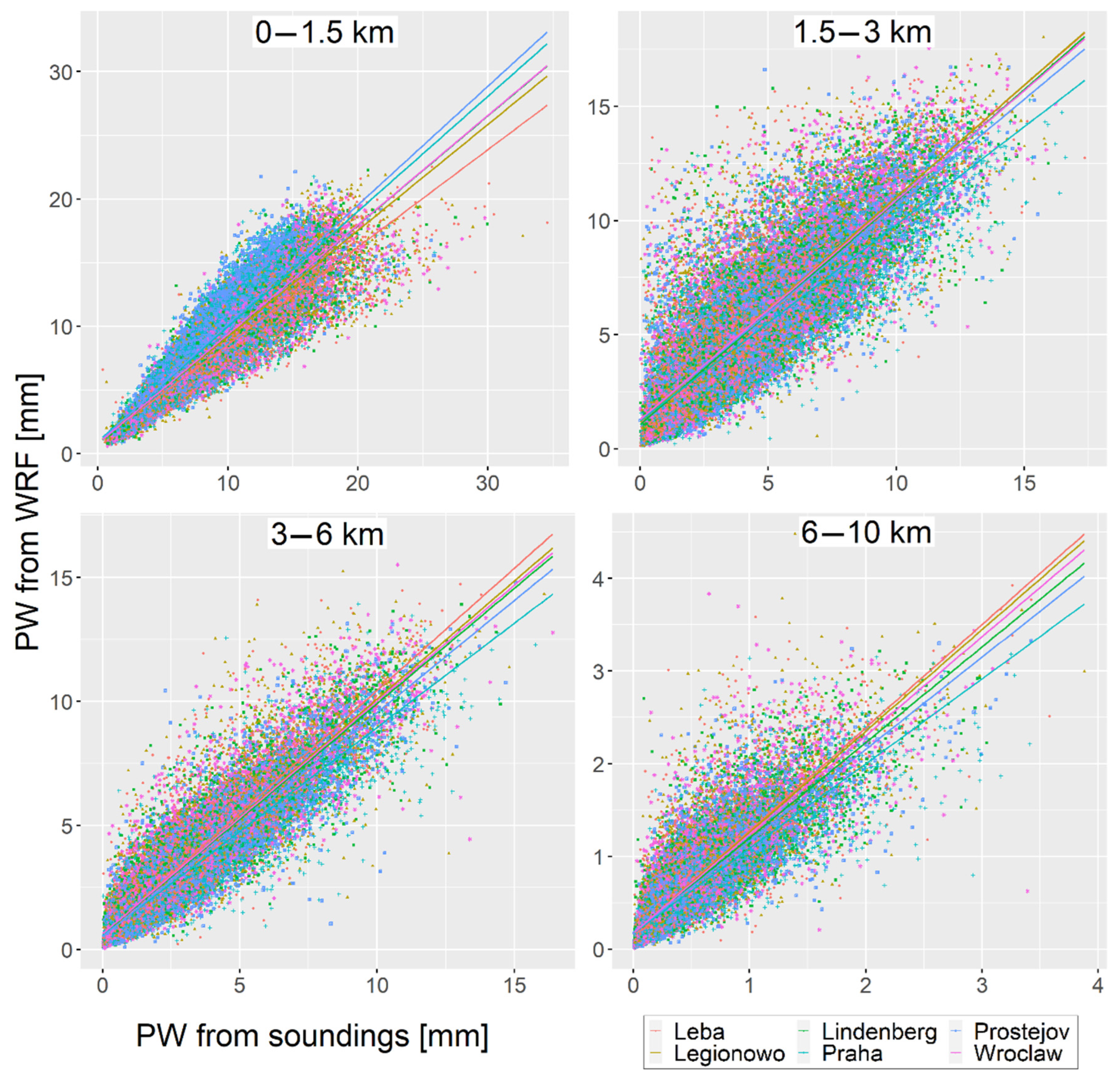 Atmosphere 13 00988 g004