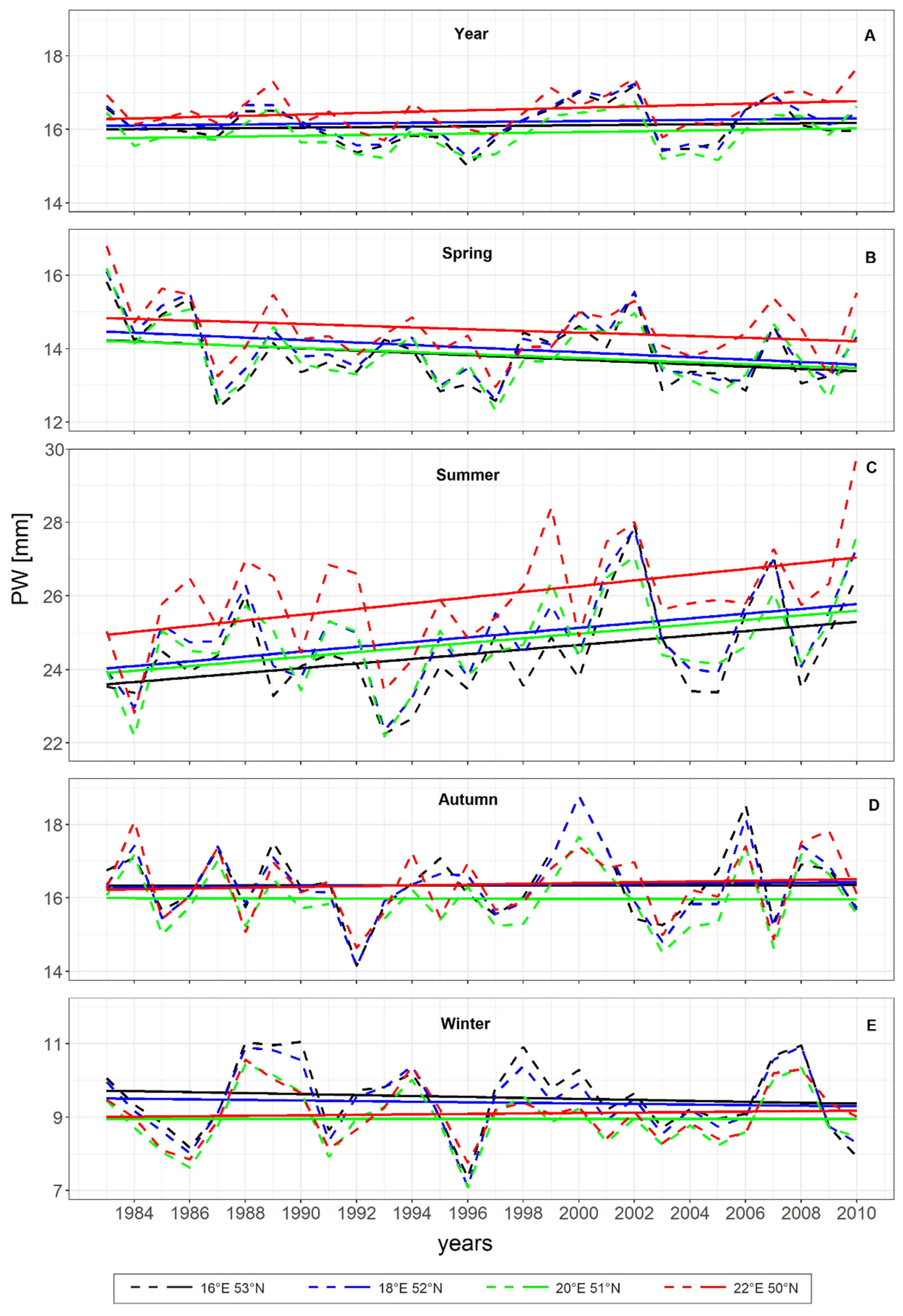 Atmosphere 13 00988 g012