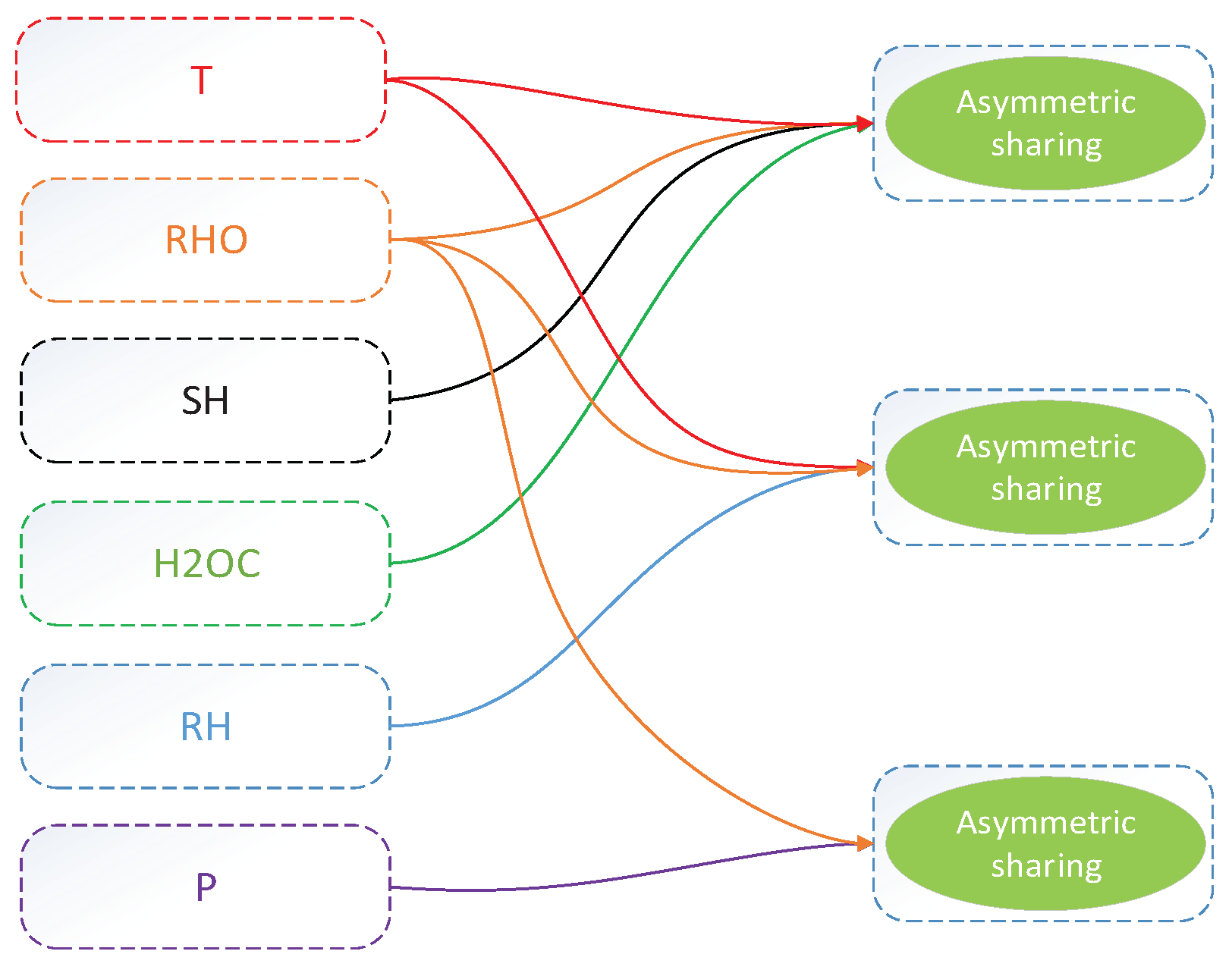 Atmosphere 13 00989 g001