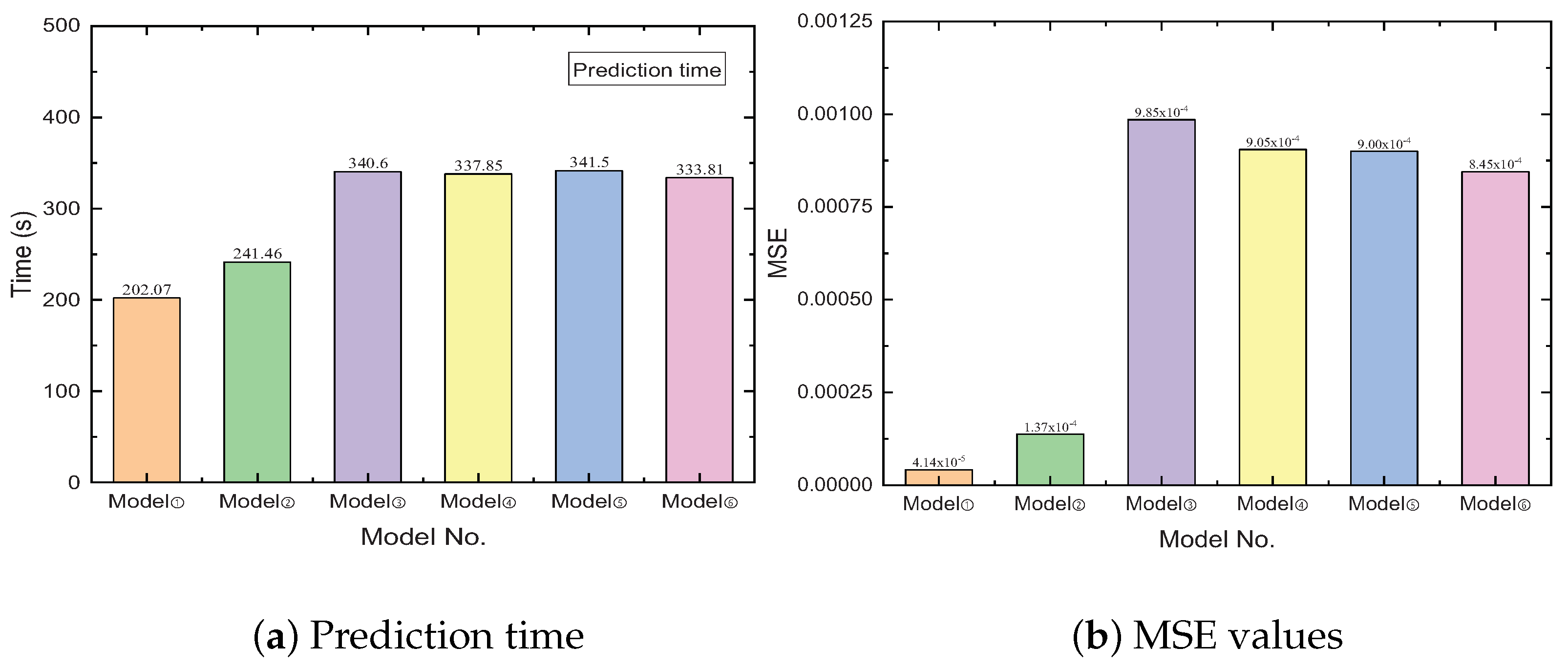 Atmosphere 13 00989 g007