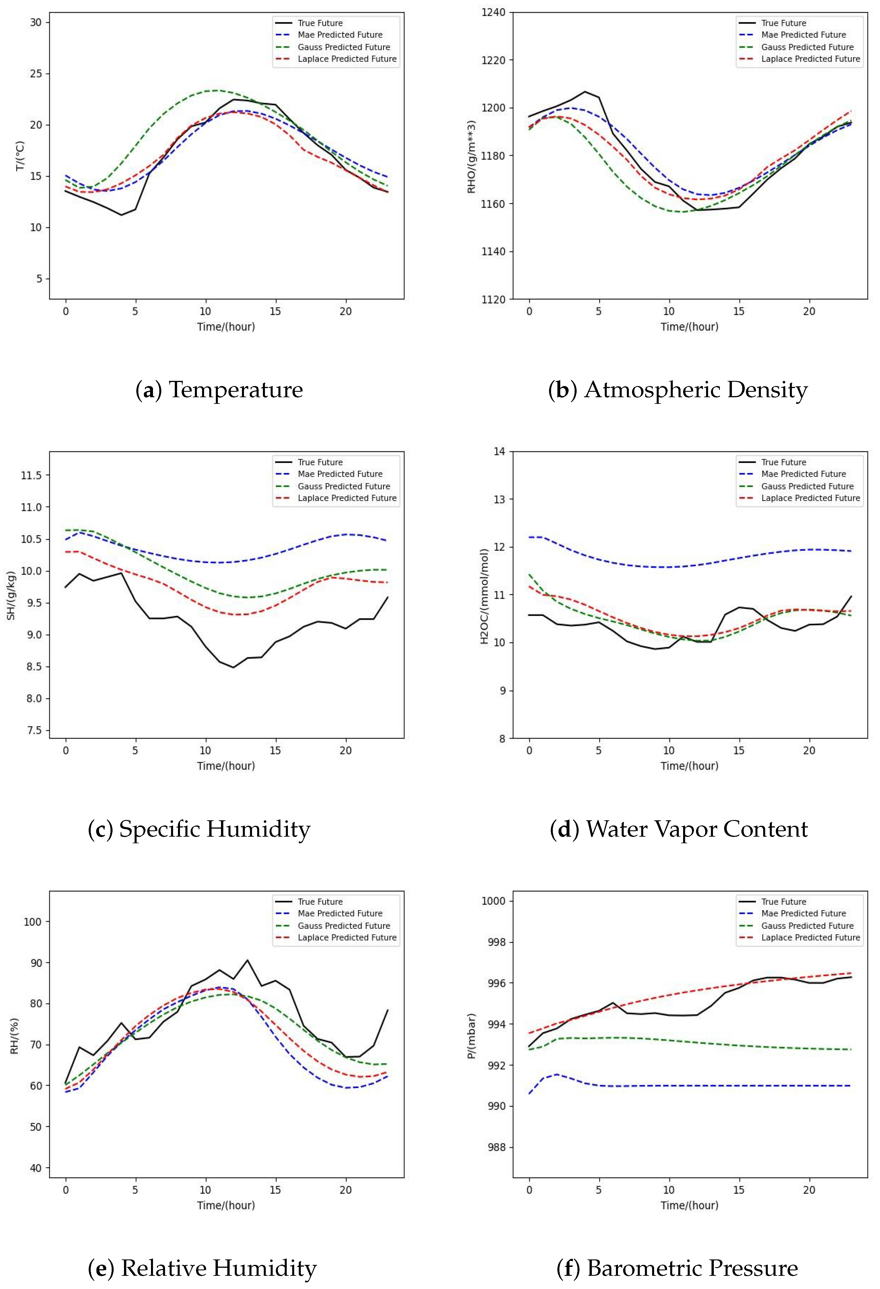 Atmosphere 13 00989 g008