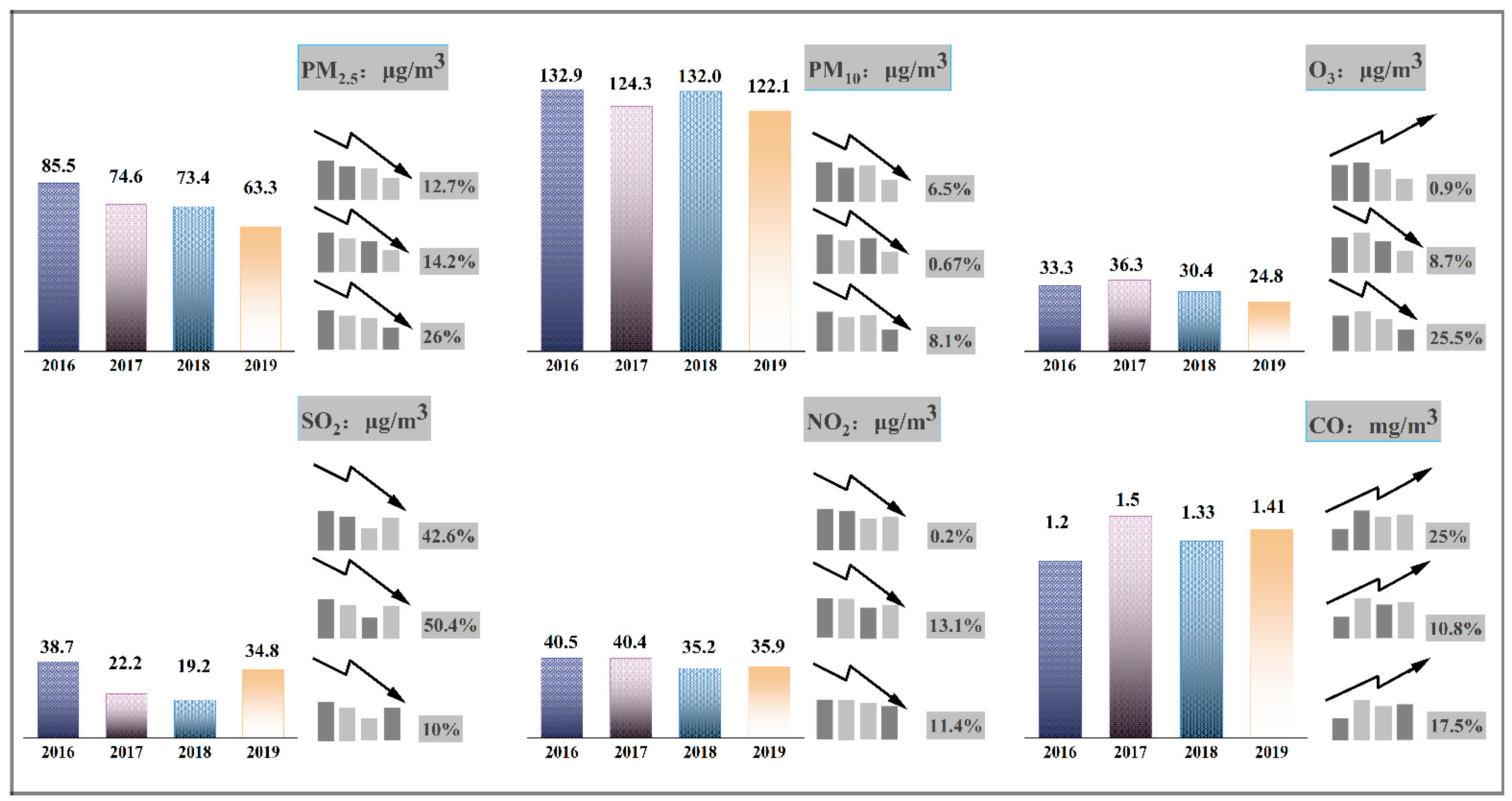Atmosphere 13 00990 g002