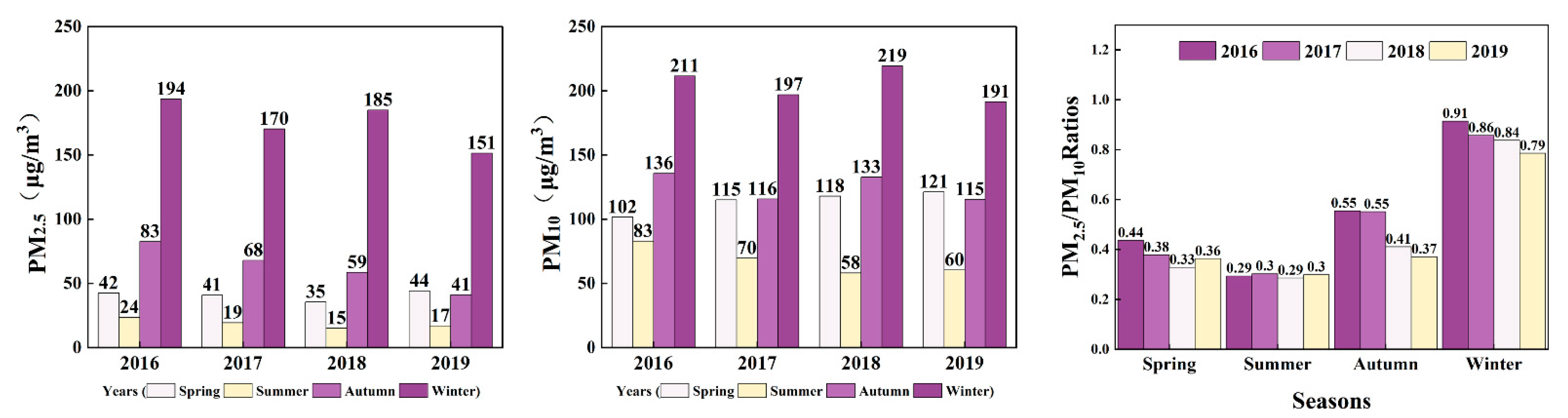 Atmosphere 13 00990 g005