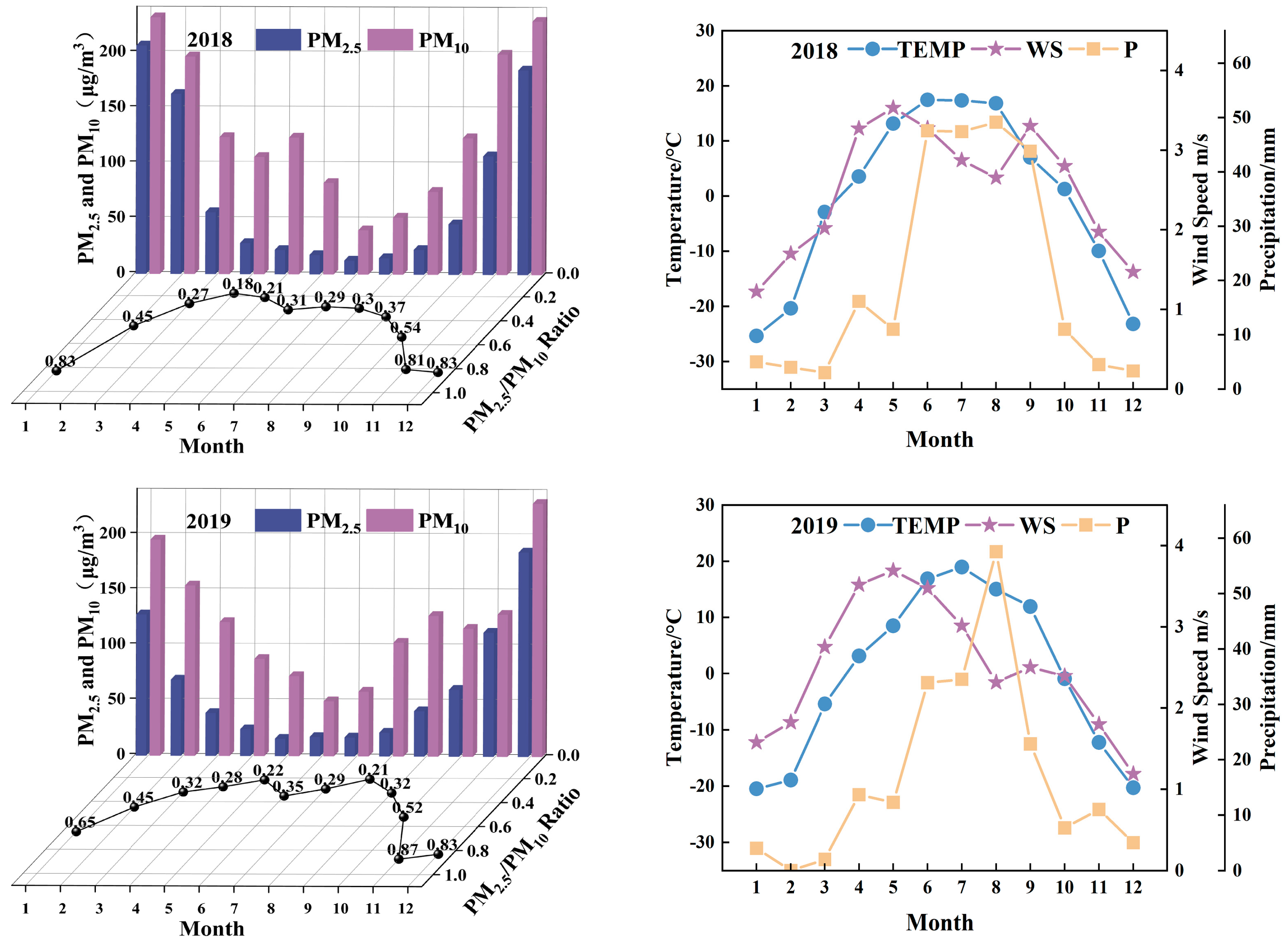 Atmosphere 13 00990 g006b