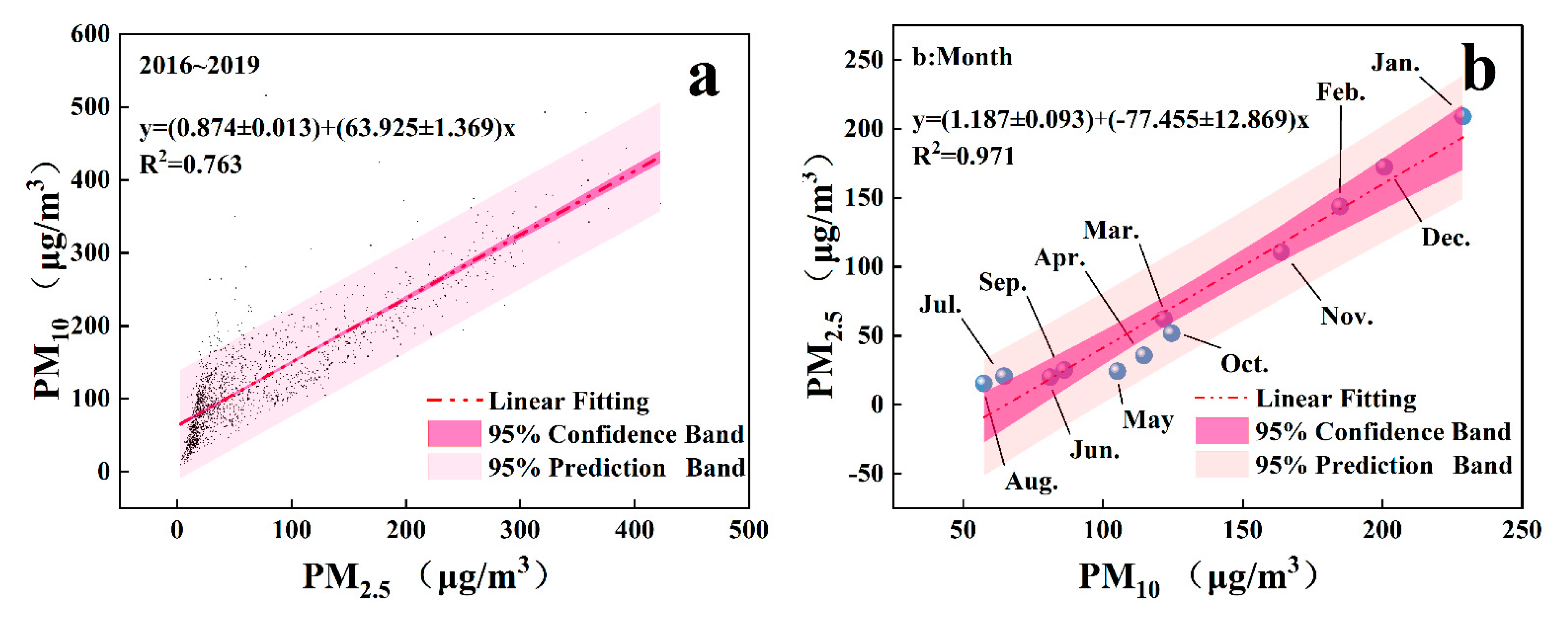 Atmosphere 13 00990 g010