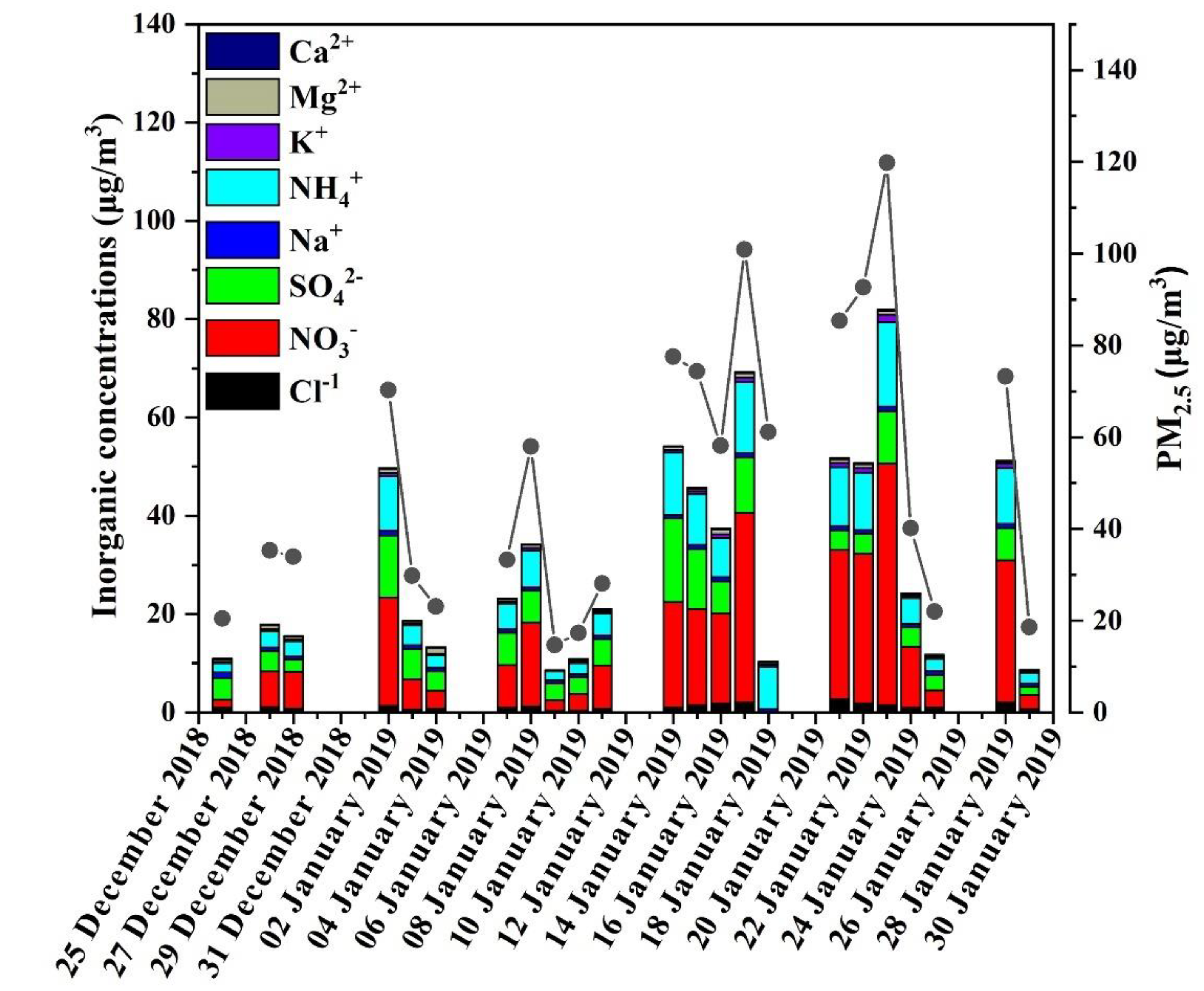 Atmosphere 13 00991 g002 550