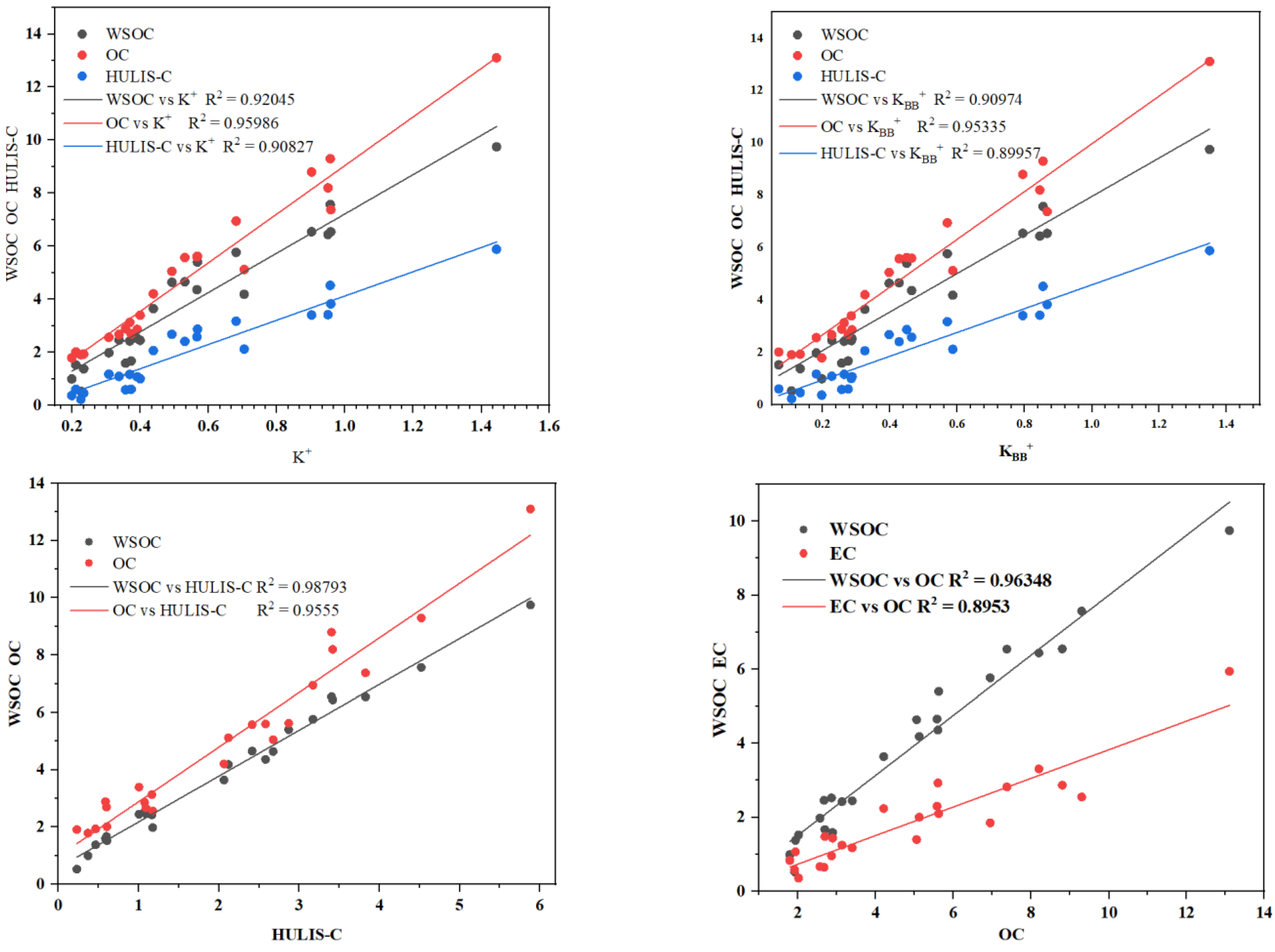Atmosphere 13 00991 g003 550
