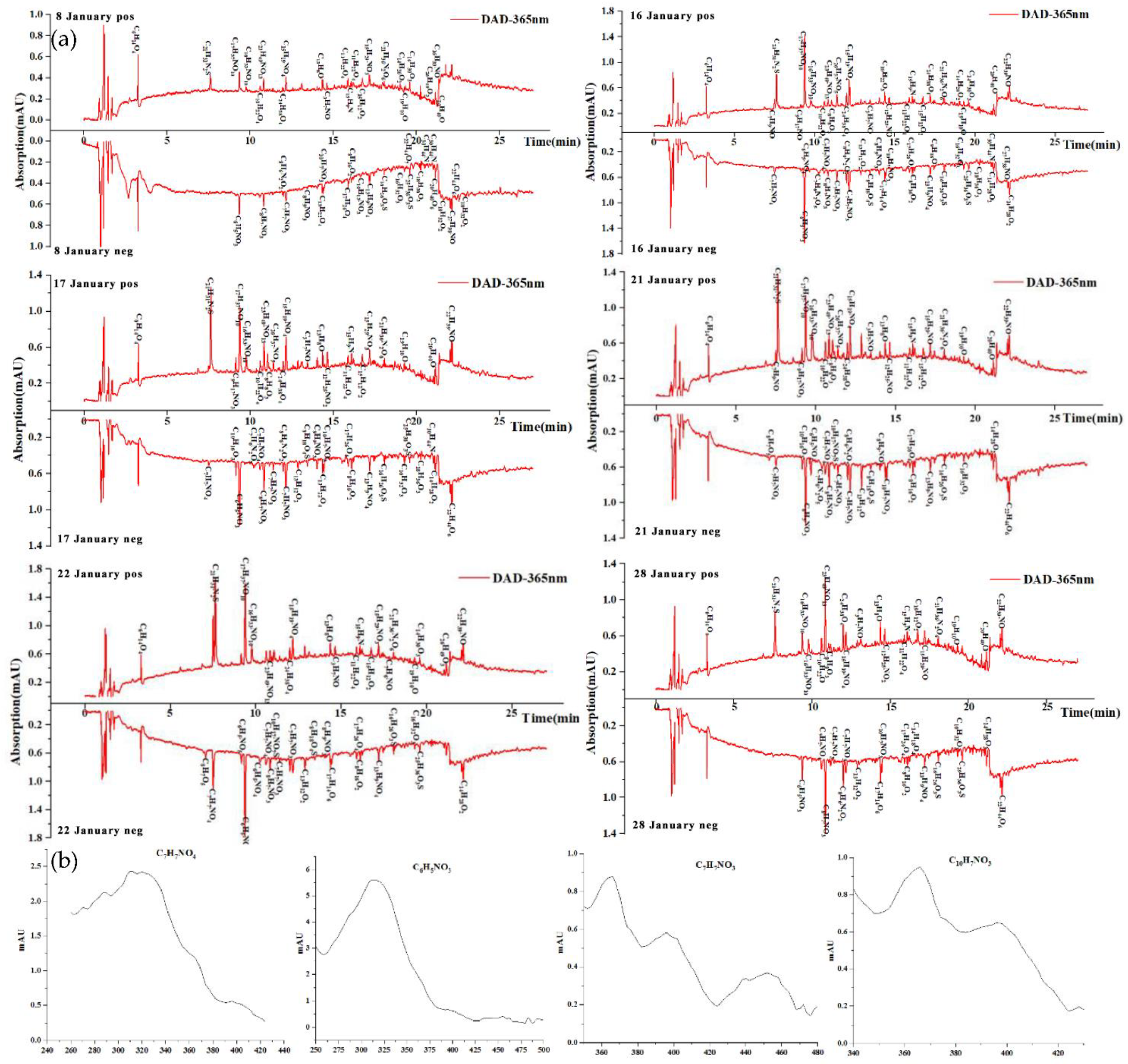 Atmosphere 13 00991 g005 550