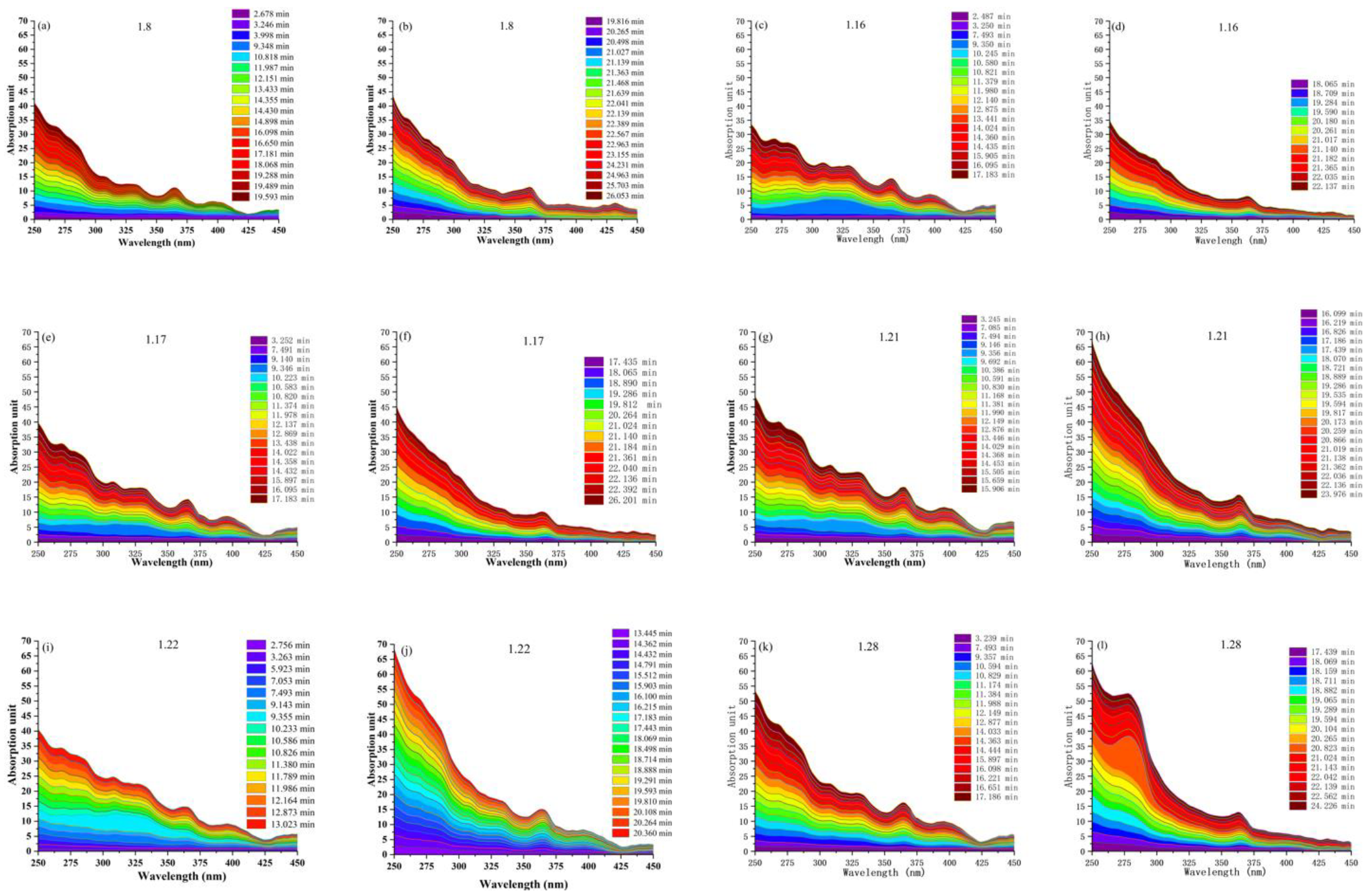 Atmosphere 13 00991 g006 550