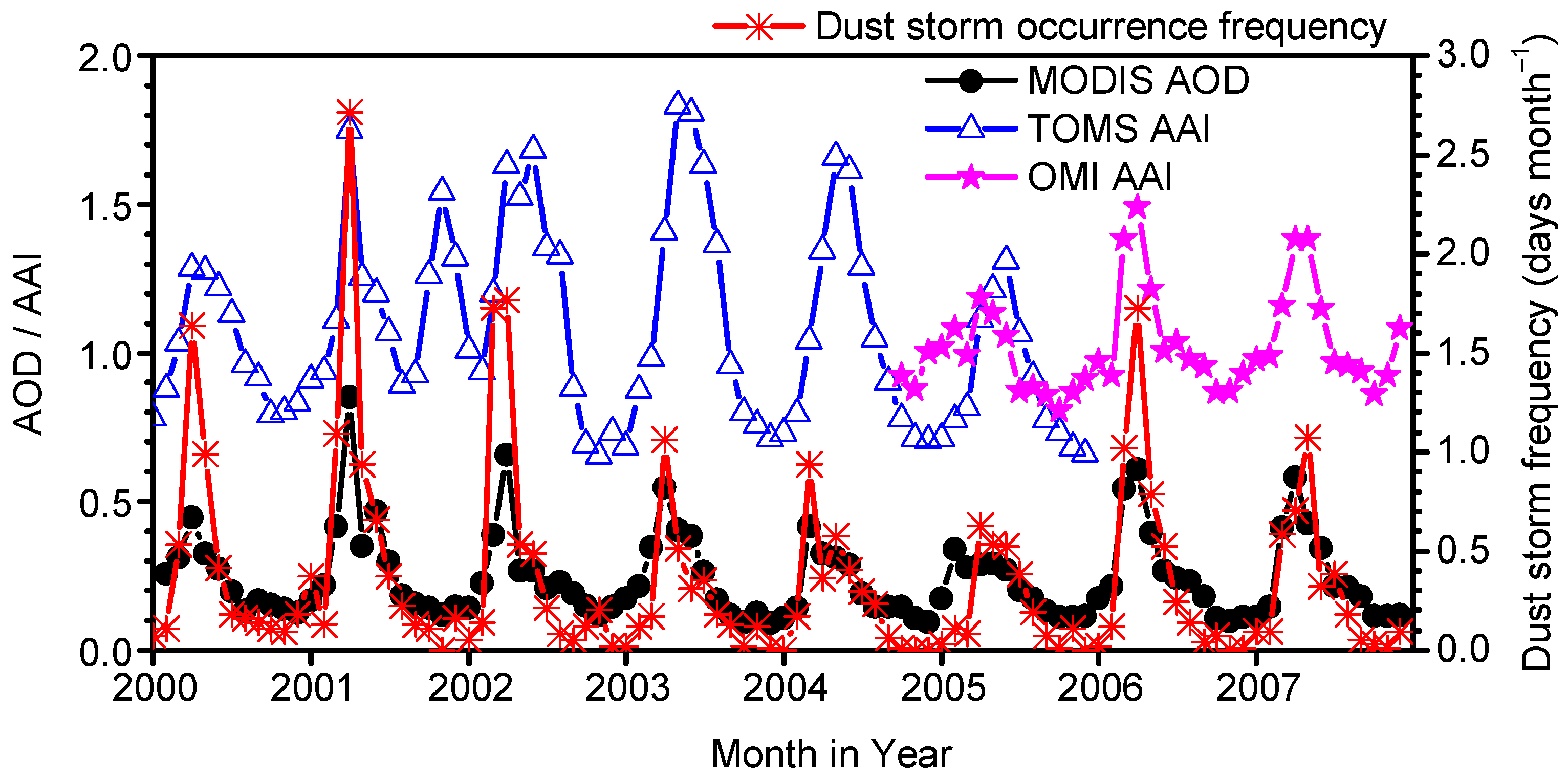 Atmosphere 13 00992 g003