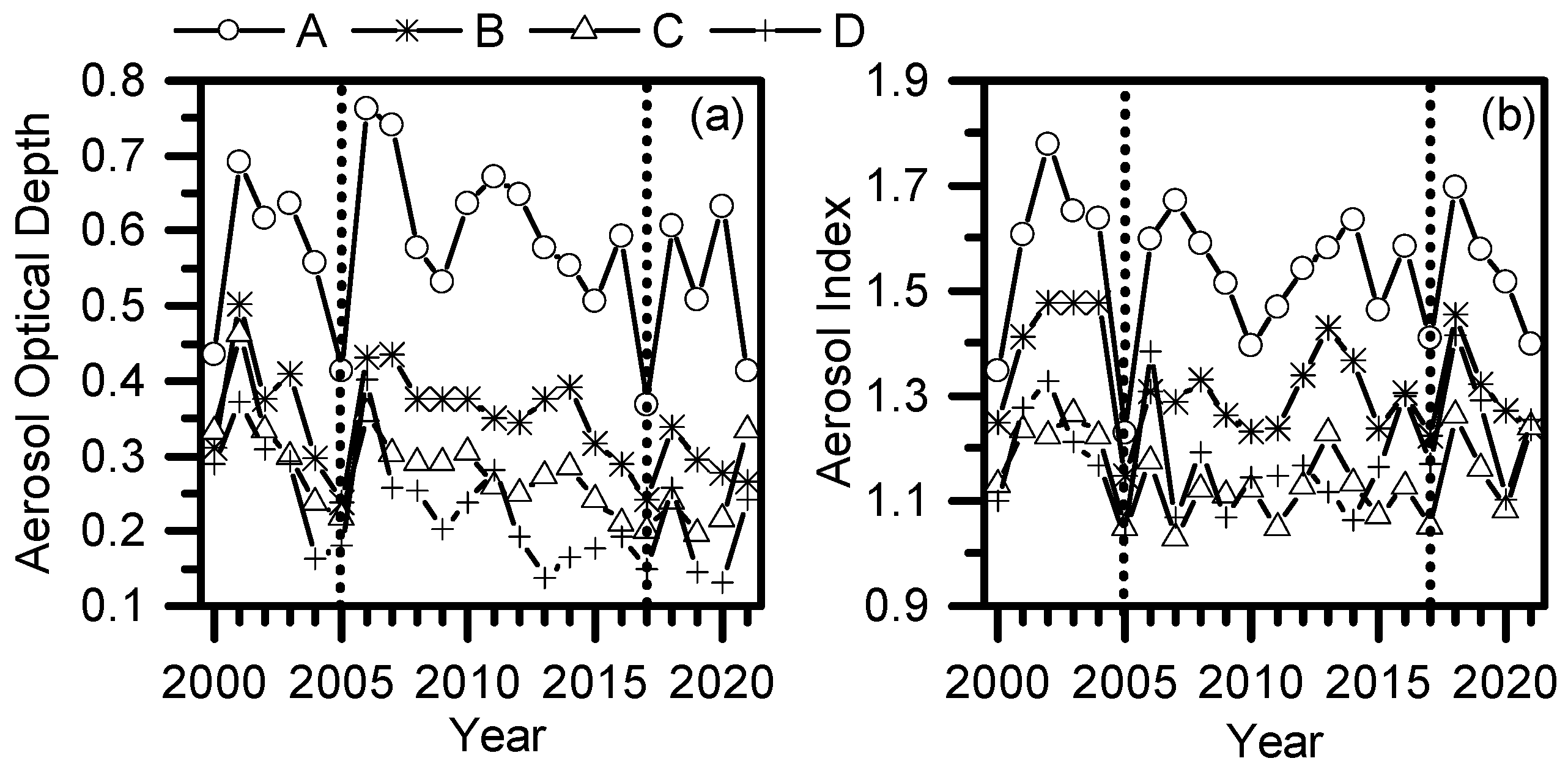 Atmosphere 13 00992 g005