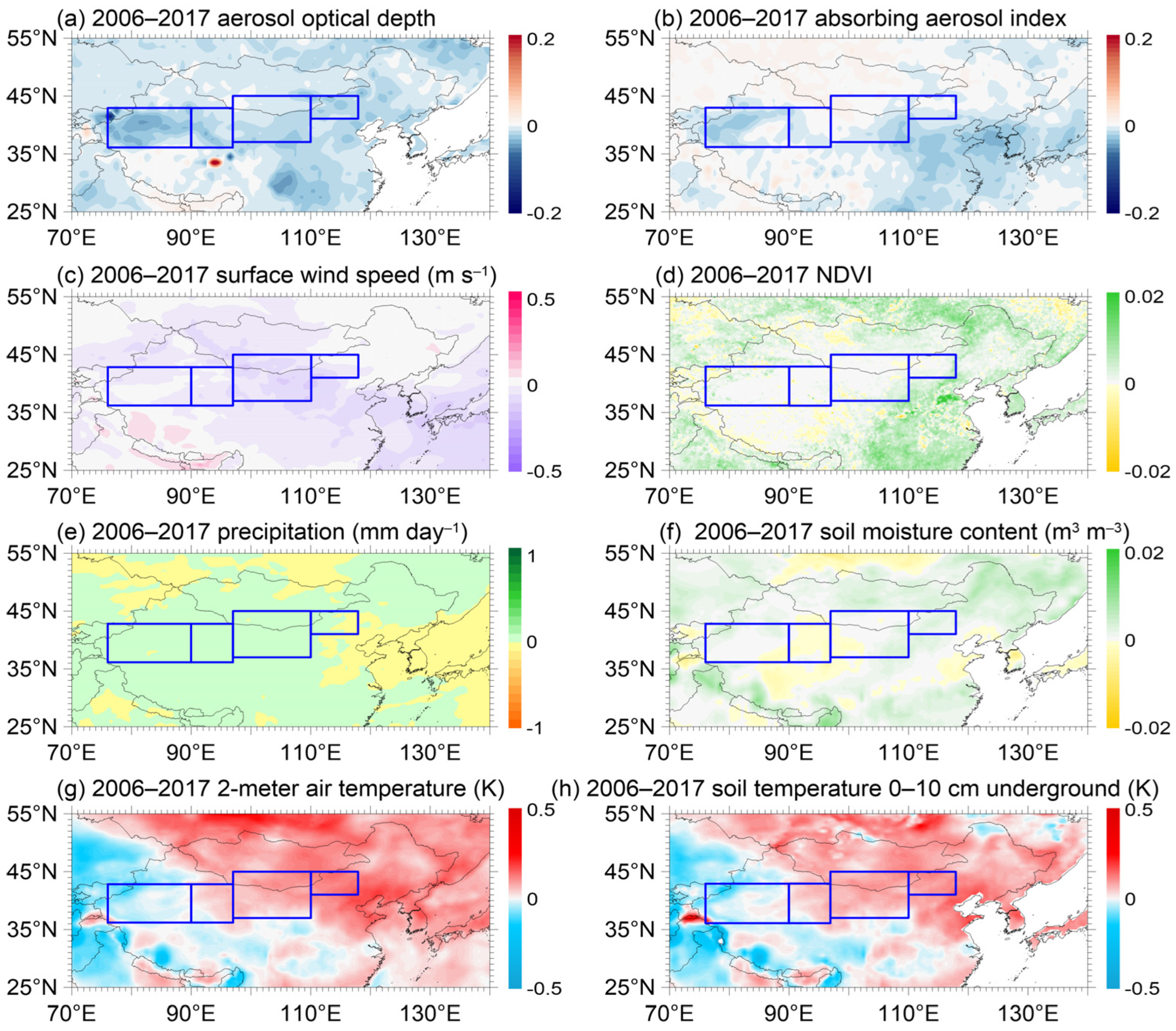 Atmosphere 13 00992 g008