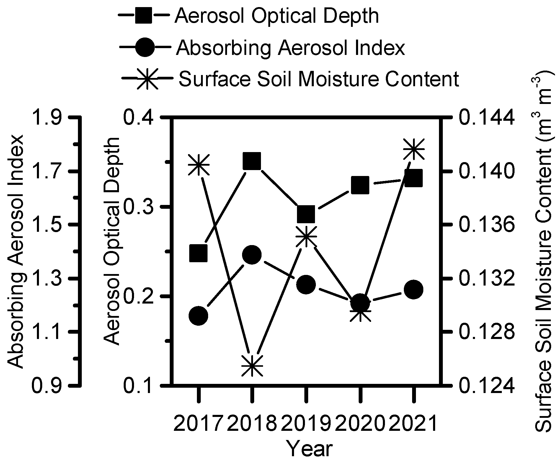 Atmosphere 13 00992 g010