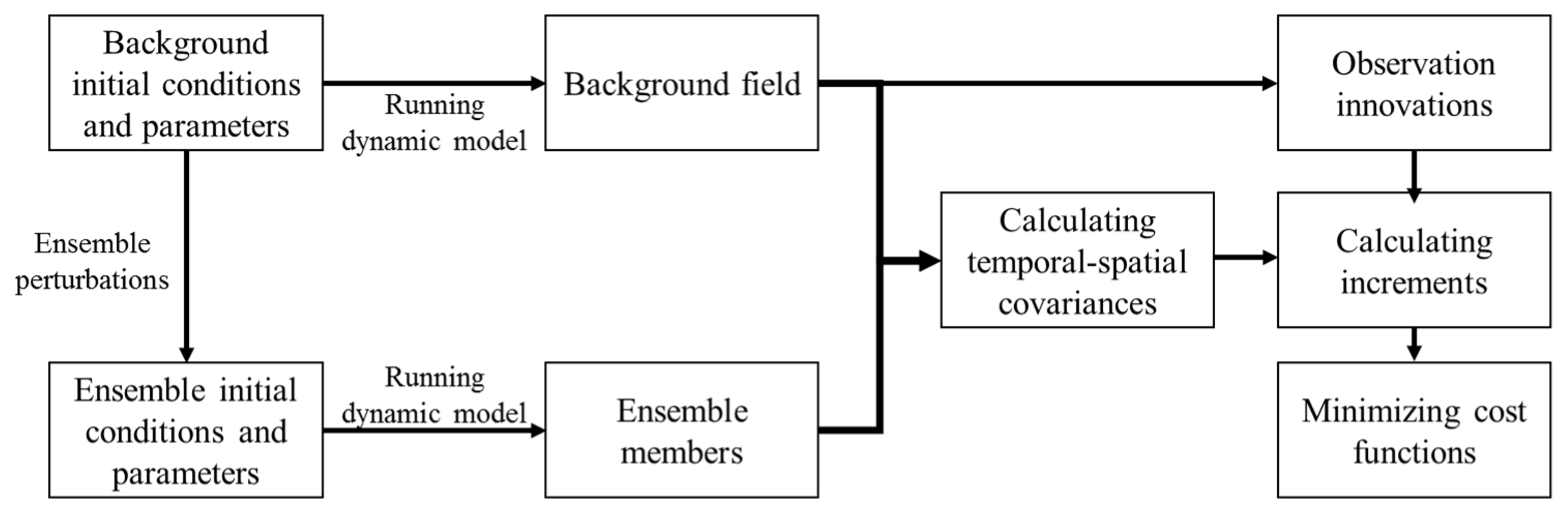Atmosphere 13 00993 g001