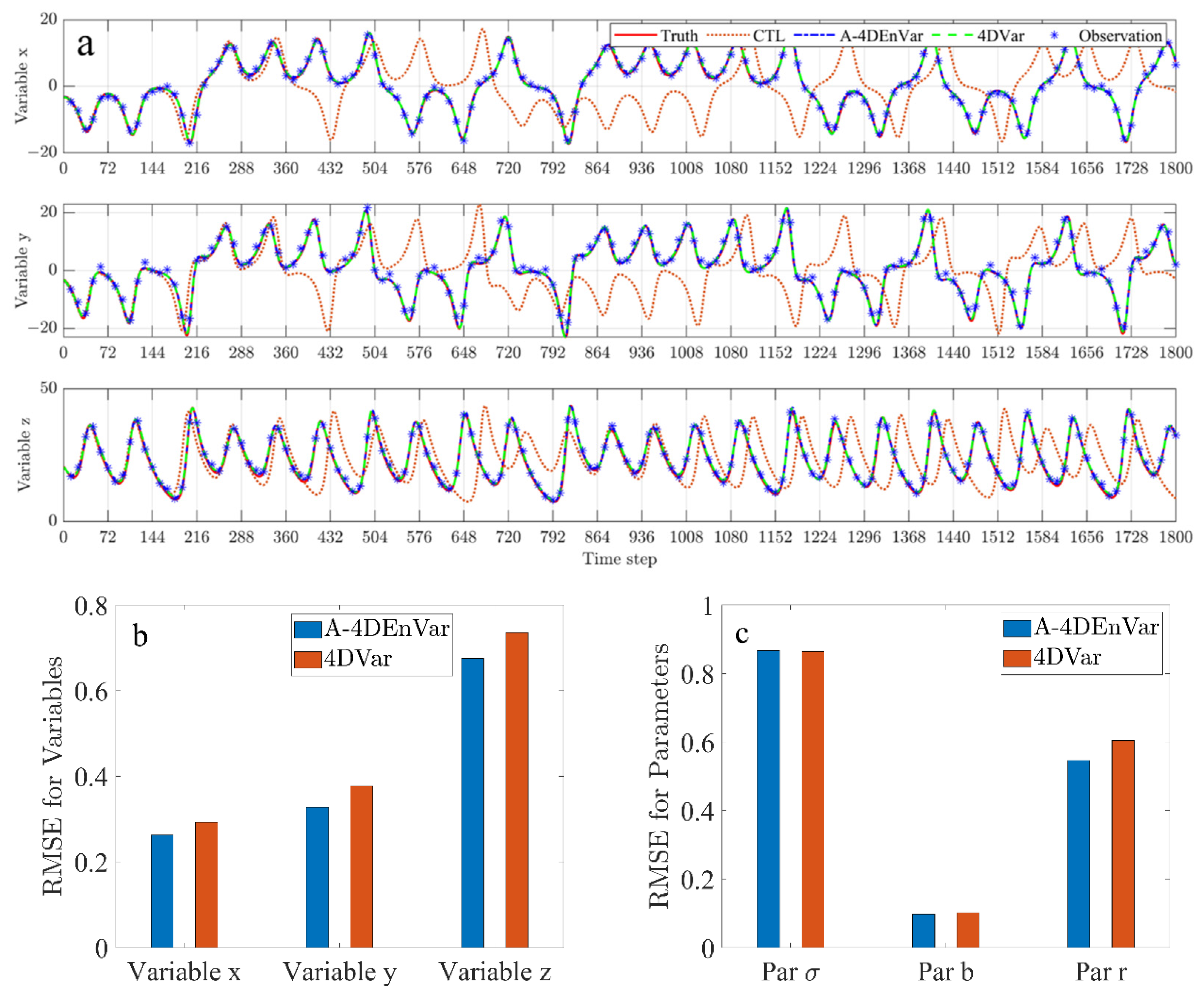 Atmosphere 13 00993 g002