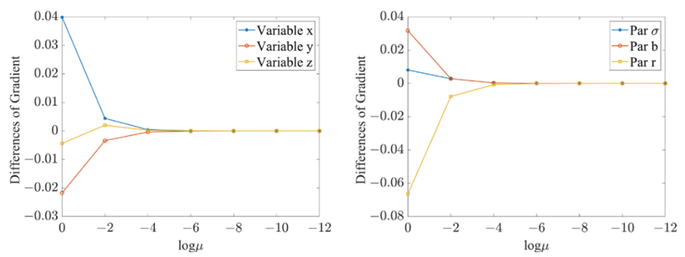 Atmosphere 13 00993 g003