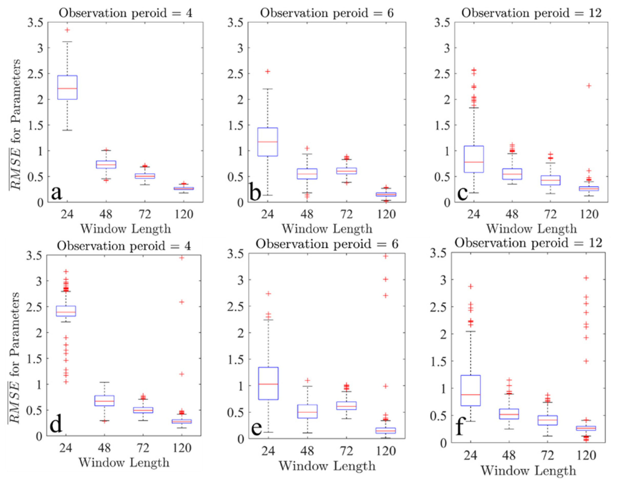 Atmosphere 13 00993 g005