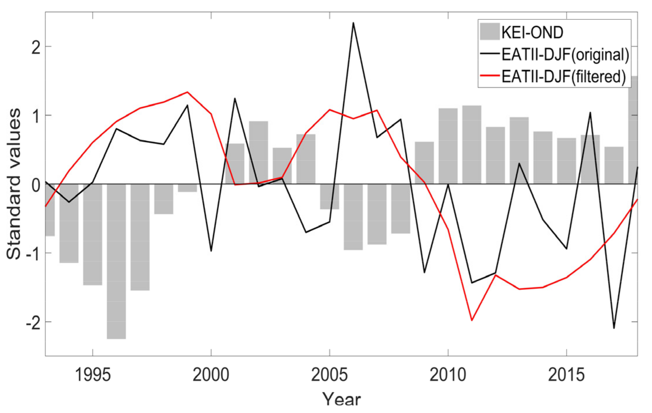 Atmosphere 13 00996 g004