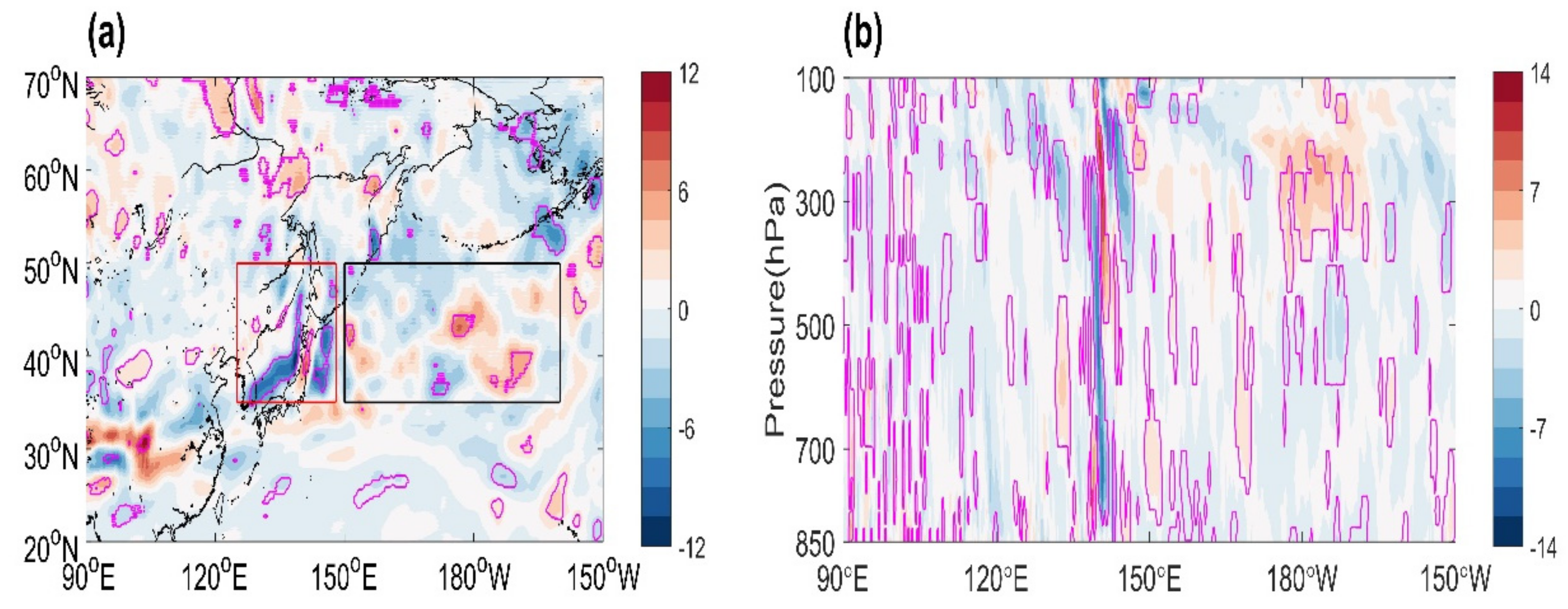 Atmosphere 13 00996 g005
