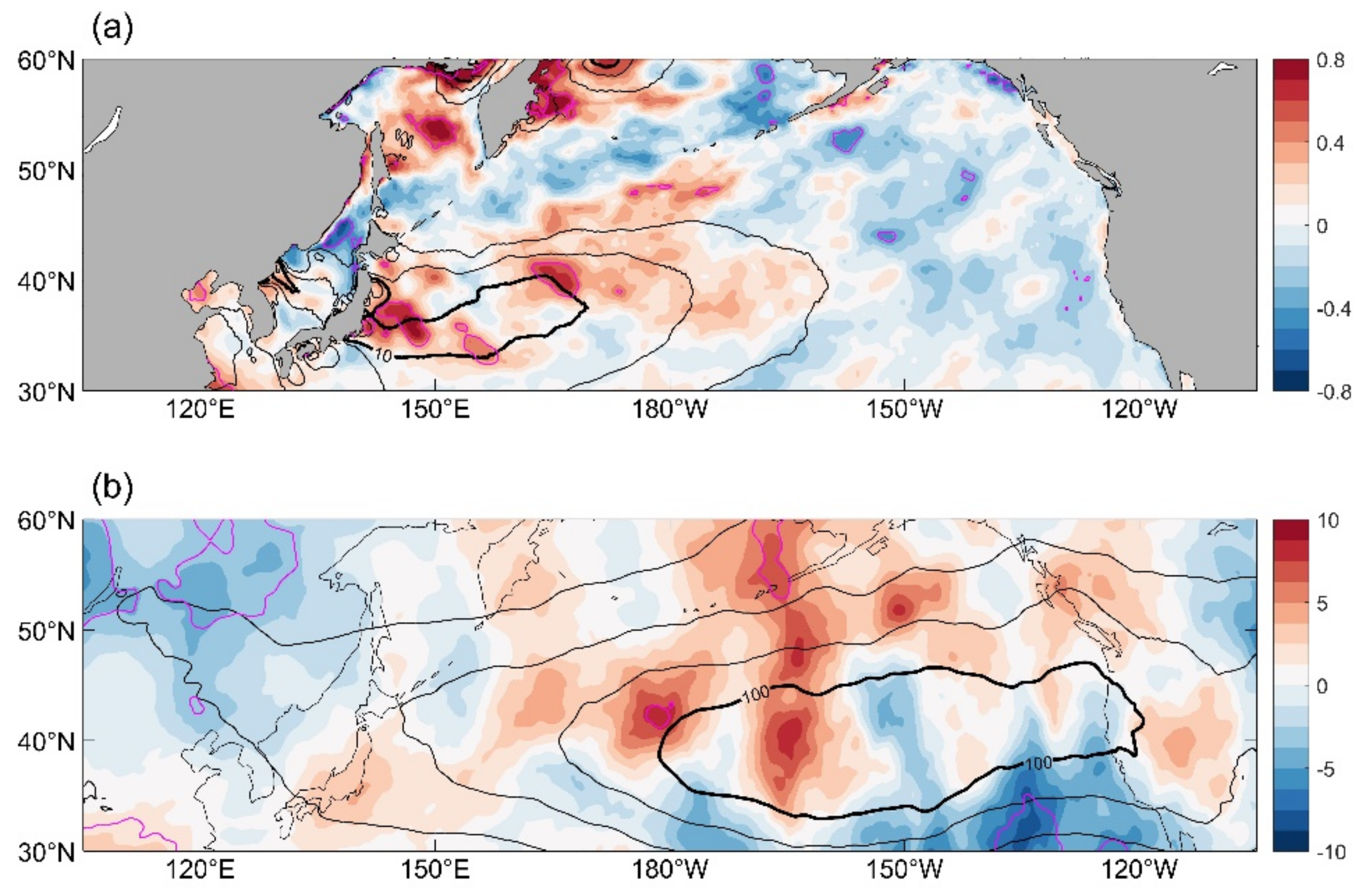 Atmosphere 13 00996 g008
