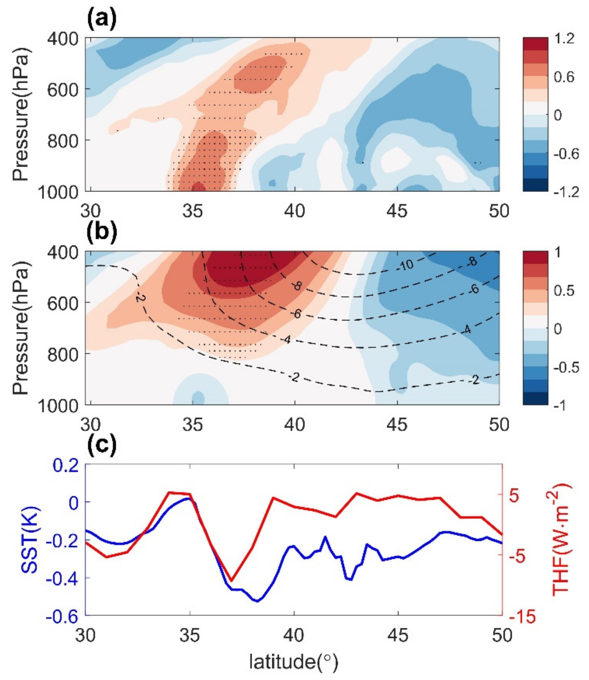 Atmosphere 13 00996 g009