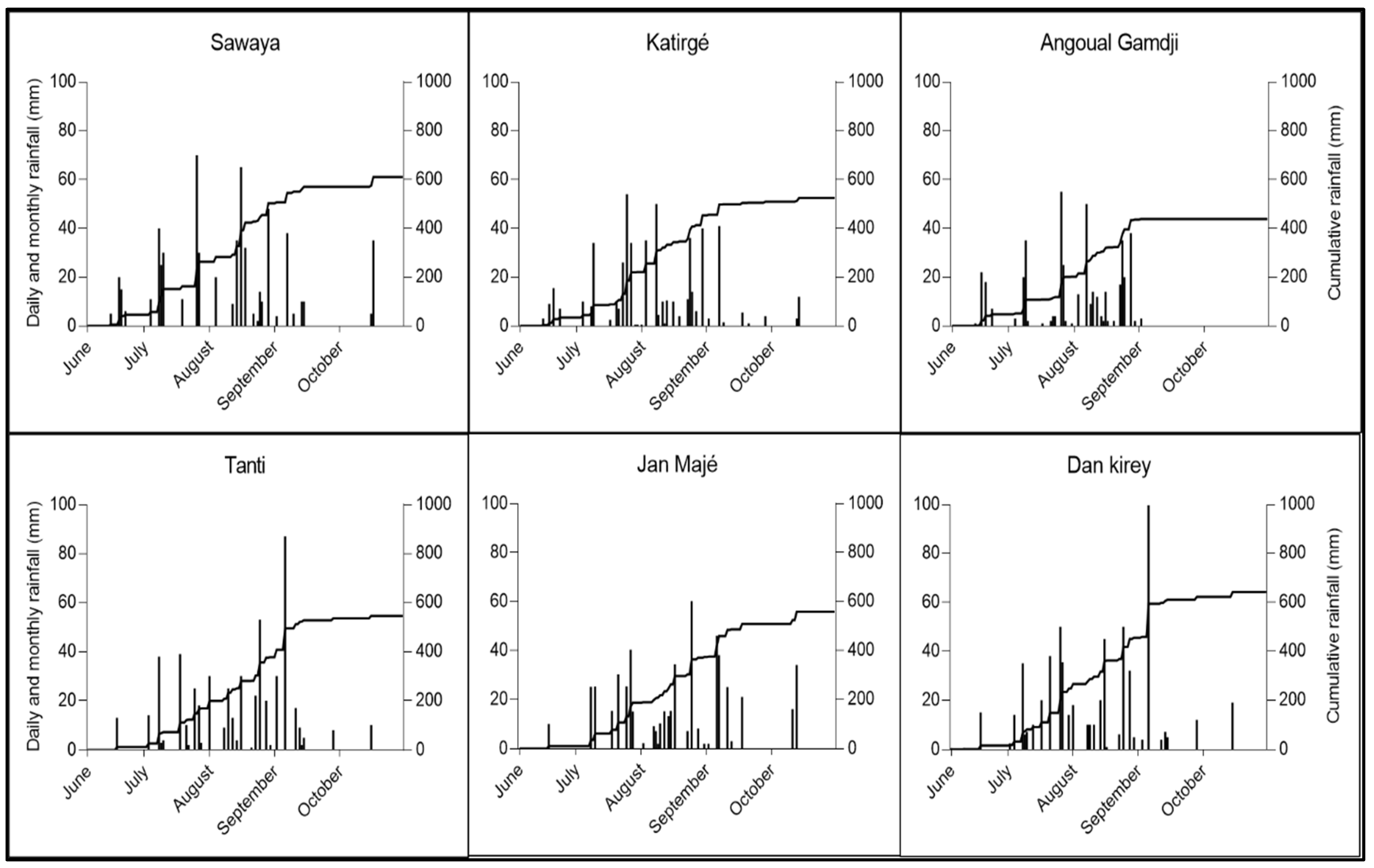 Atmosphere 13 00997 g004