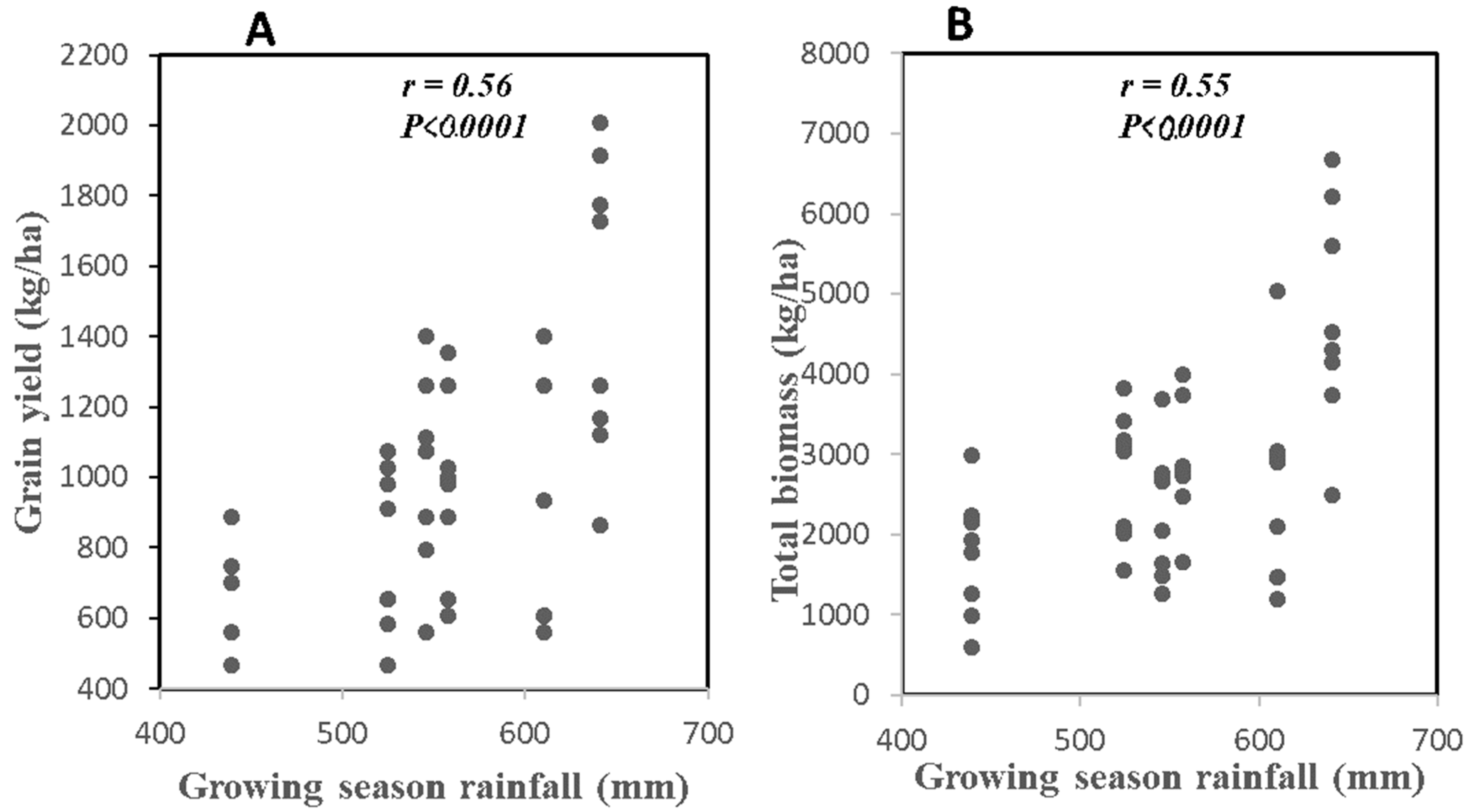 Atmosphere 13 00997 g006