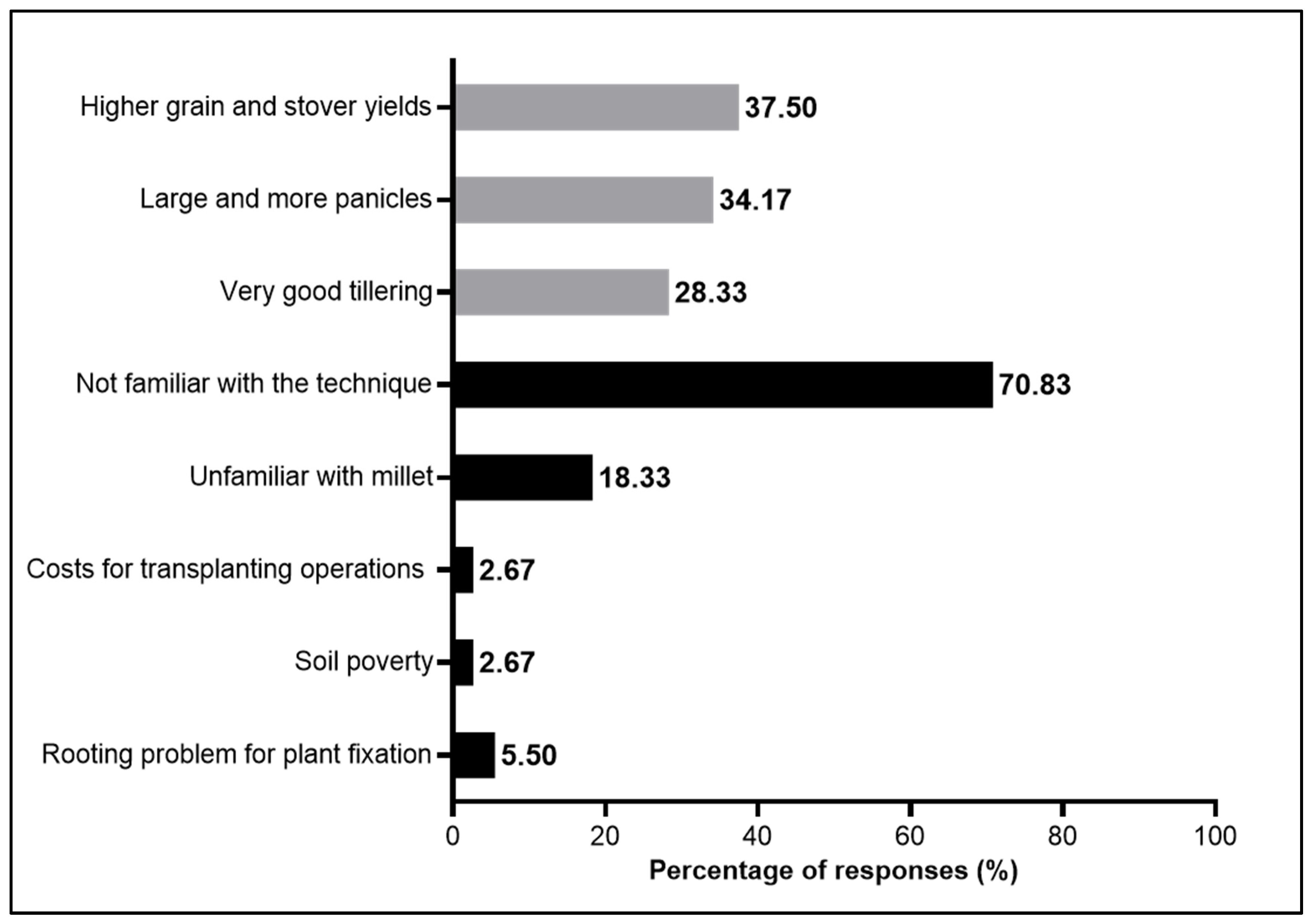 Atmosphere 13 00997 g007