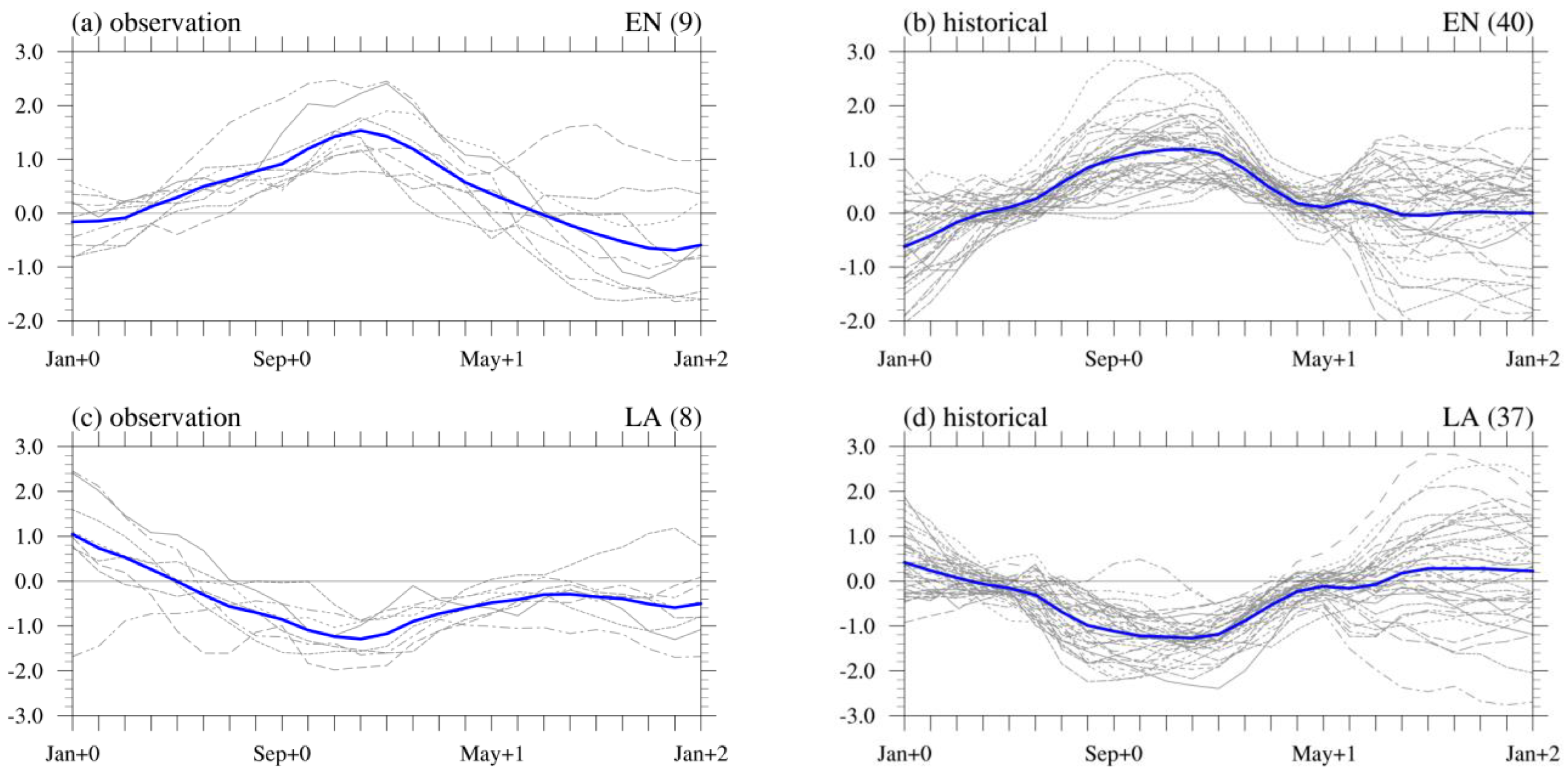 Atmosphere 13 00998 g003