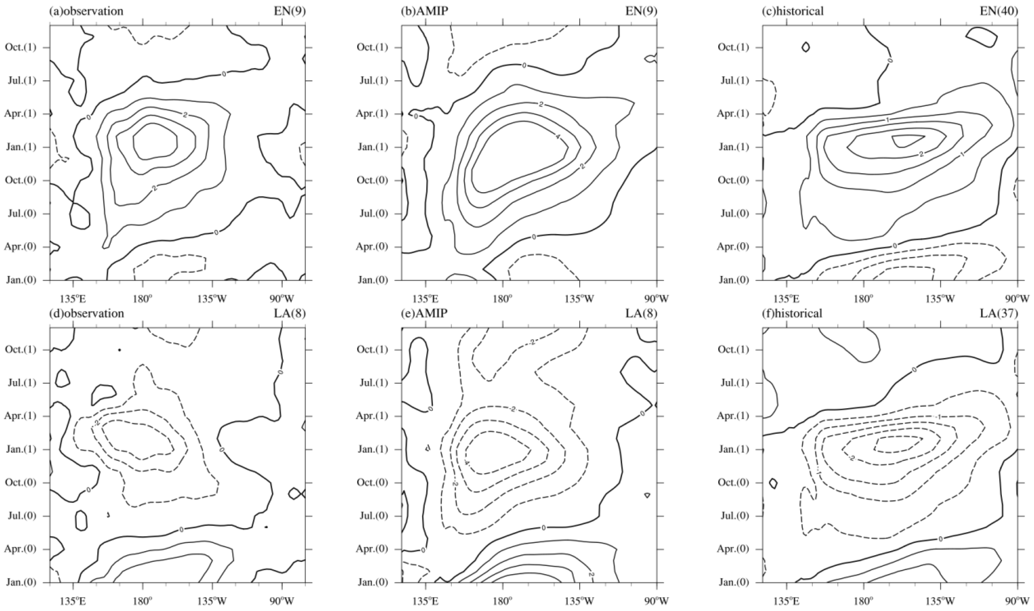 Atmosphere 13 00998 g004