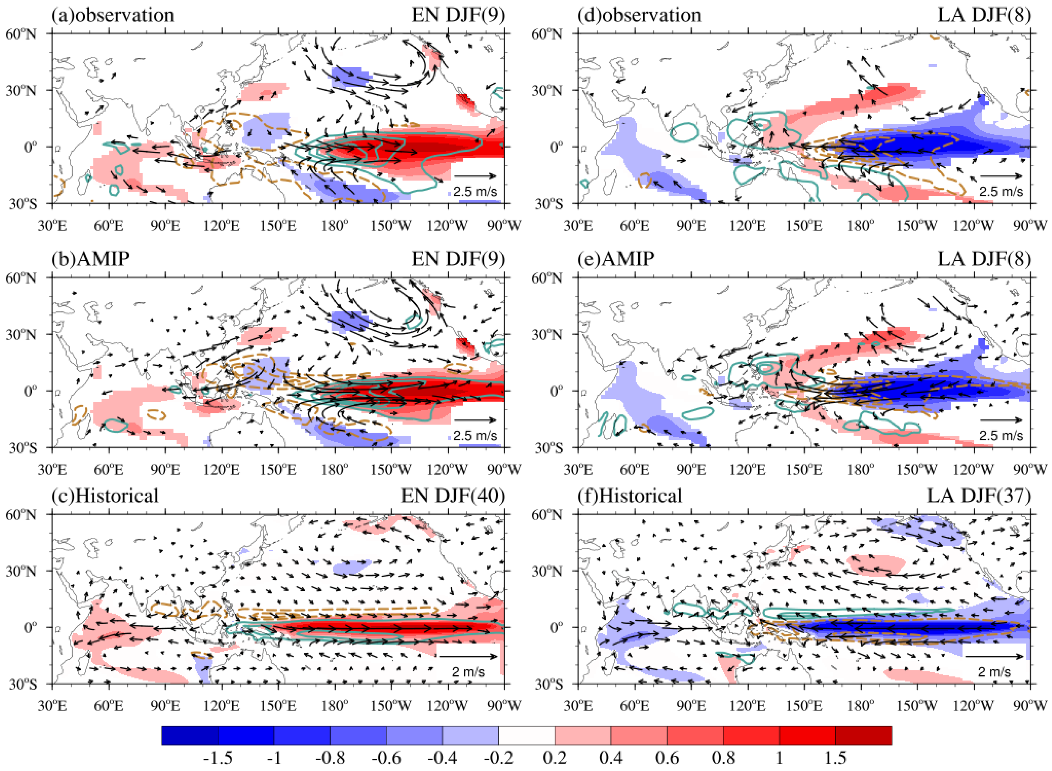 Atmosphere 13 00998 g007