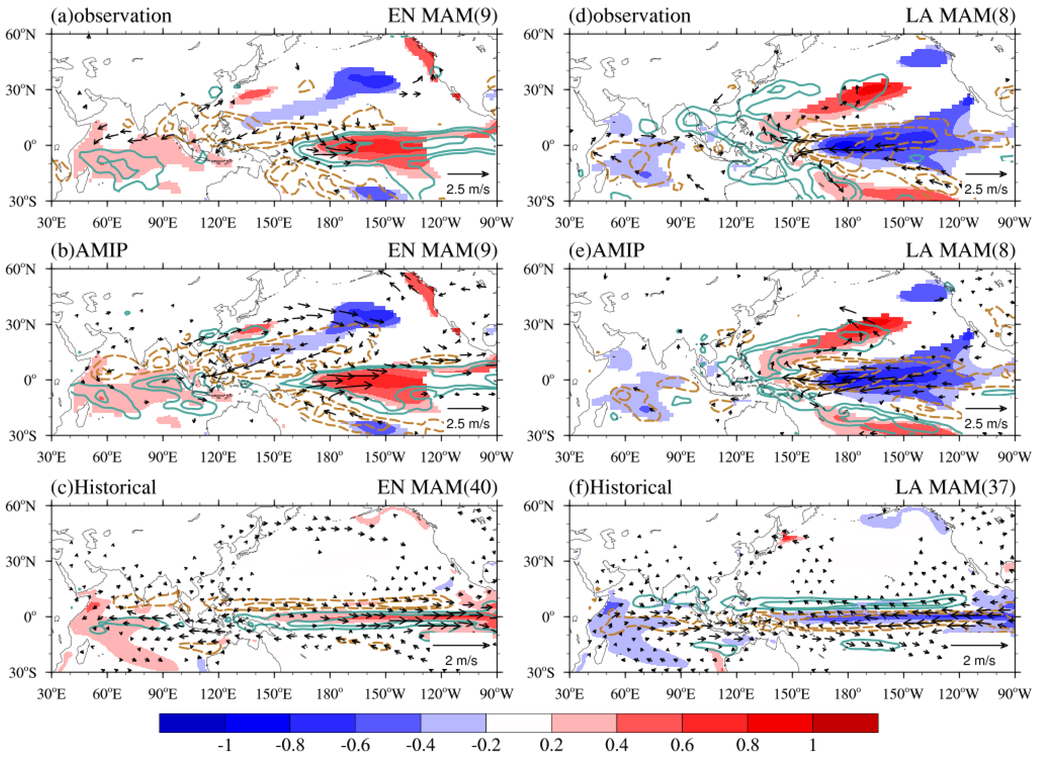 Atmosphere 13 00998 g008