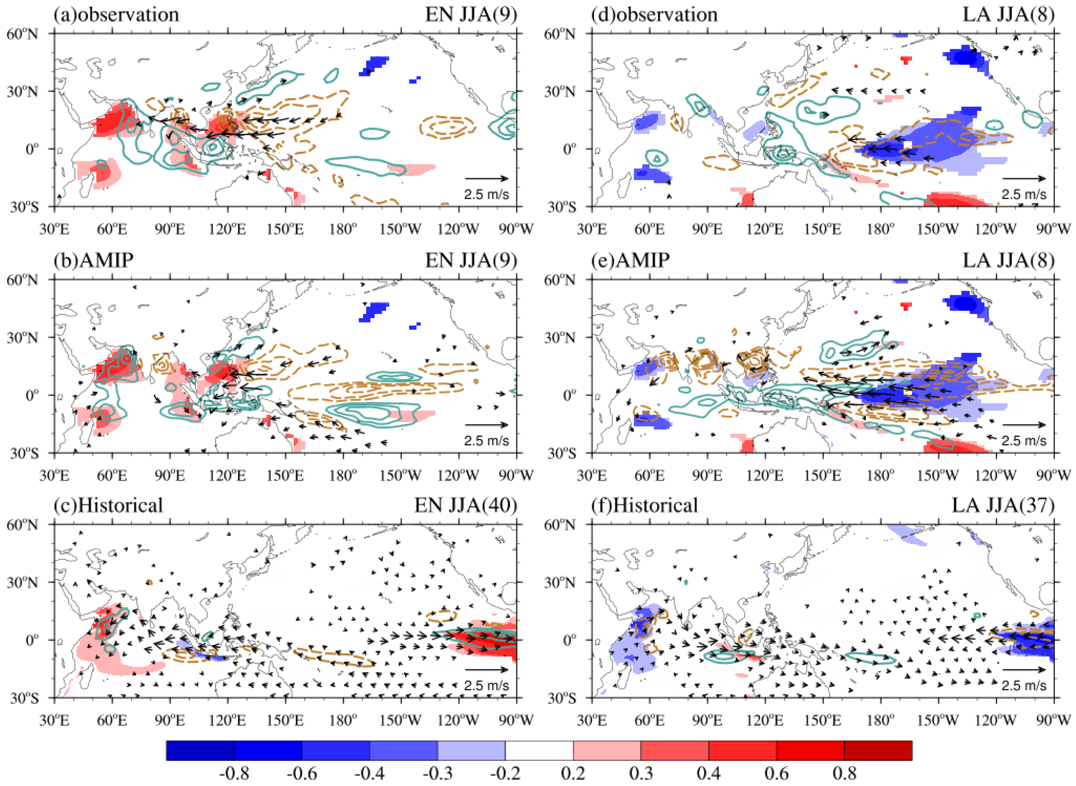 Atmosphere 13 00998 g009