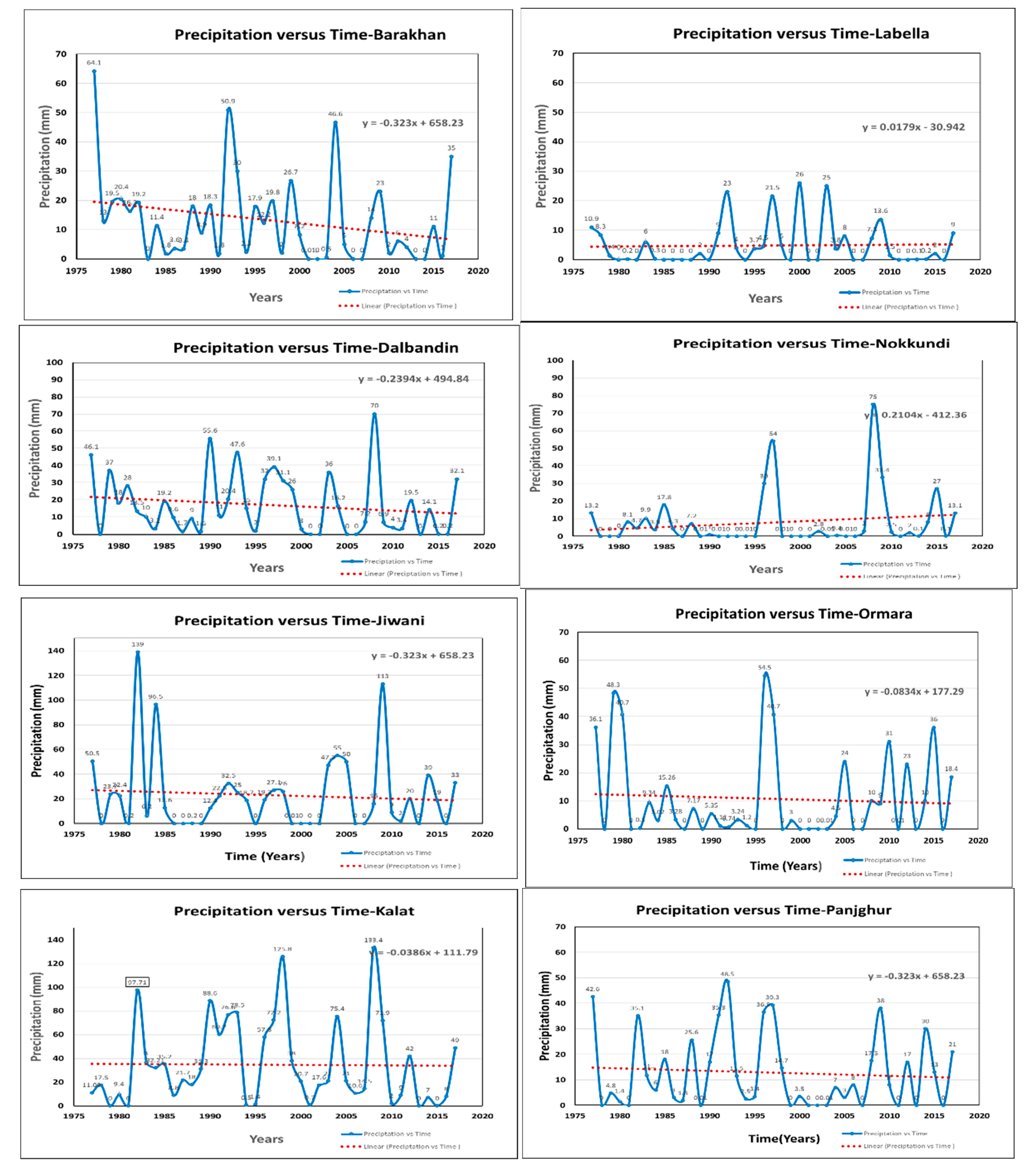 Atmosphere 13 01001 g0a1a Atmosphere 13 01001 g0a1a