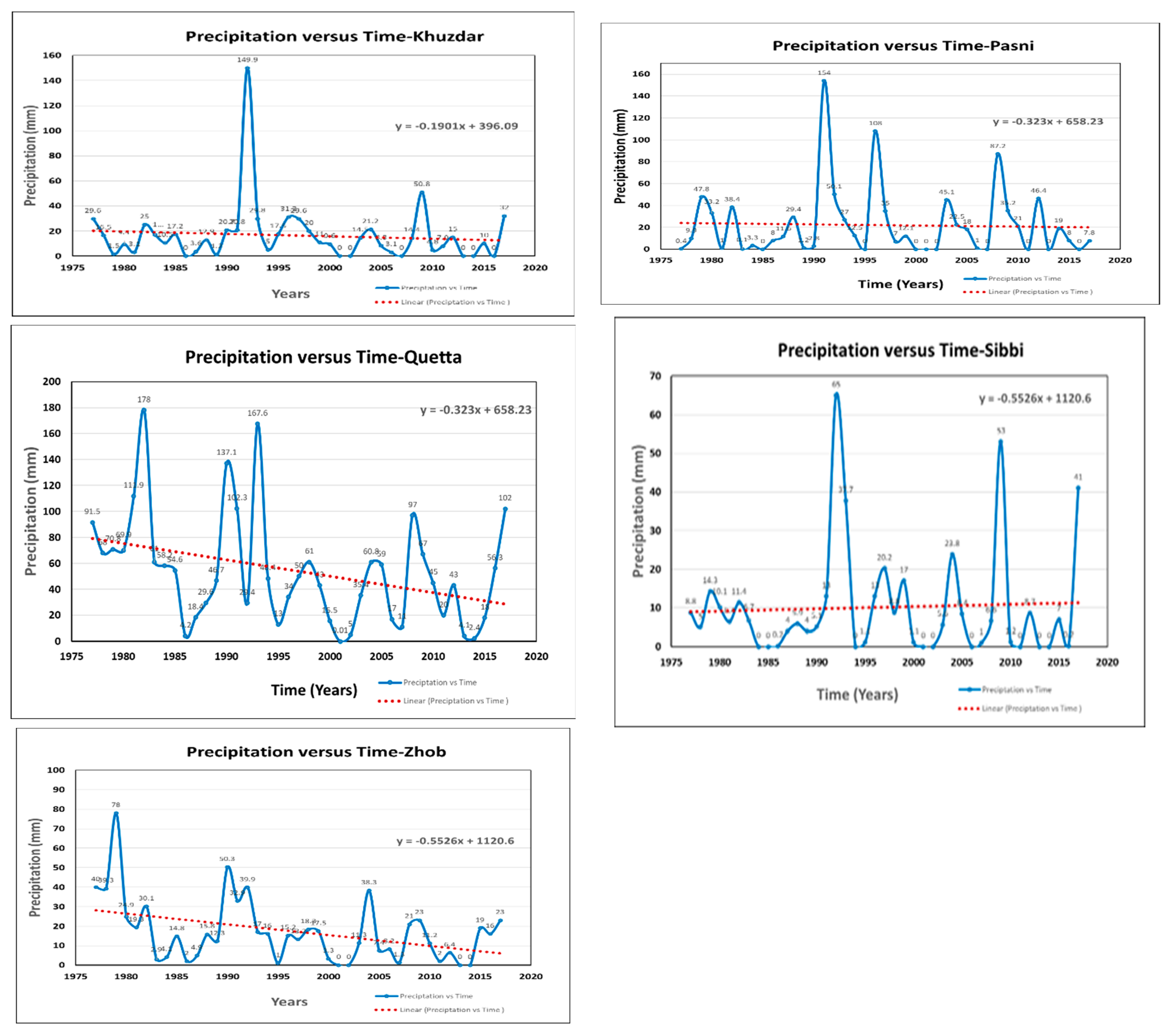 Atmosphere 13 01001 g0a1b Atmosphere 13 01001 g0a1b
