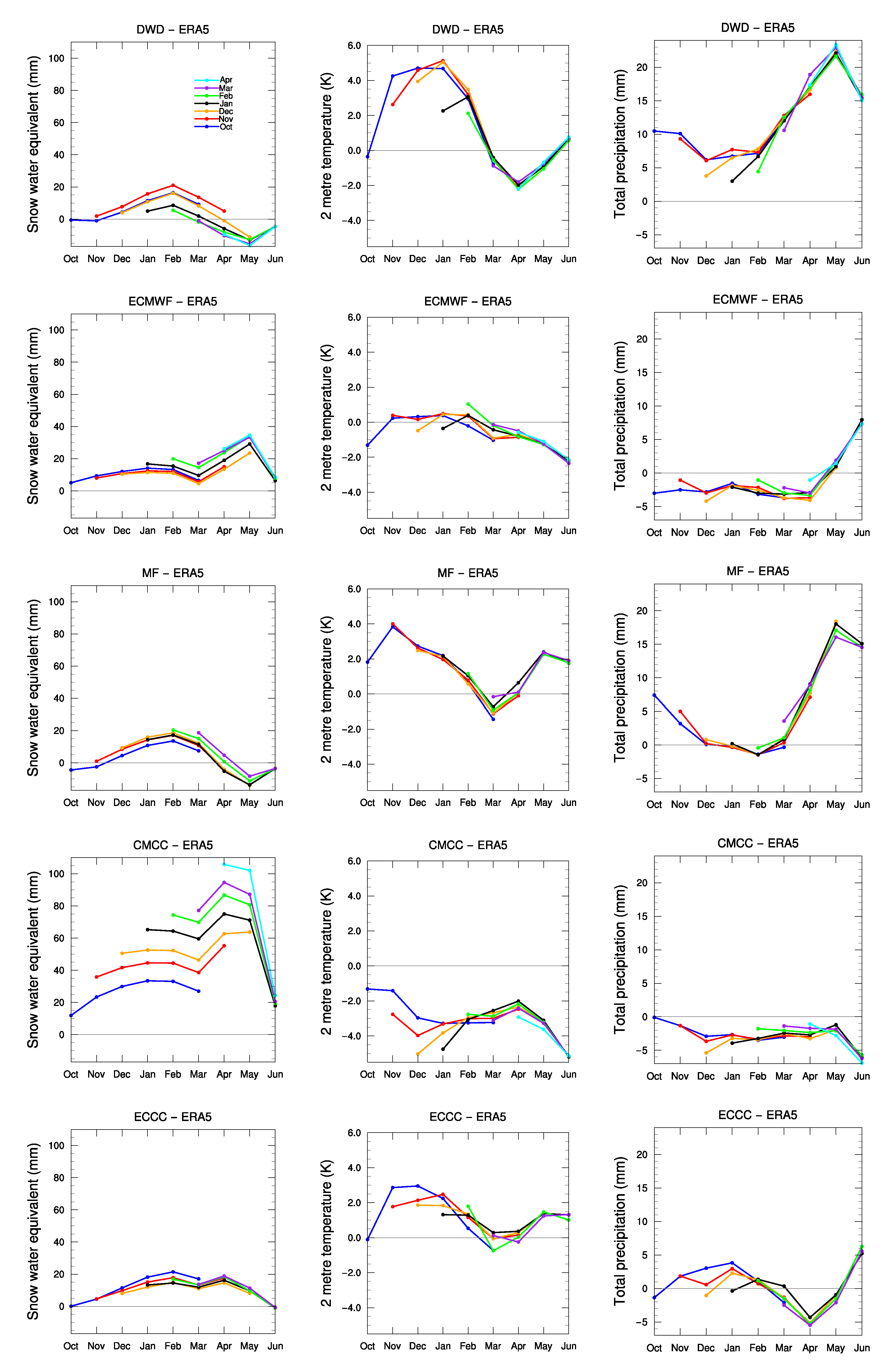 Atmosphere 13 01002 g002 550