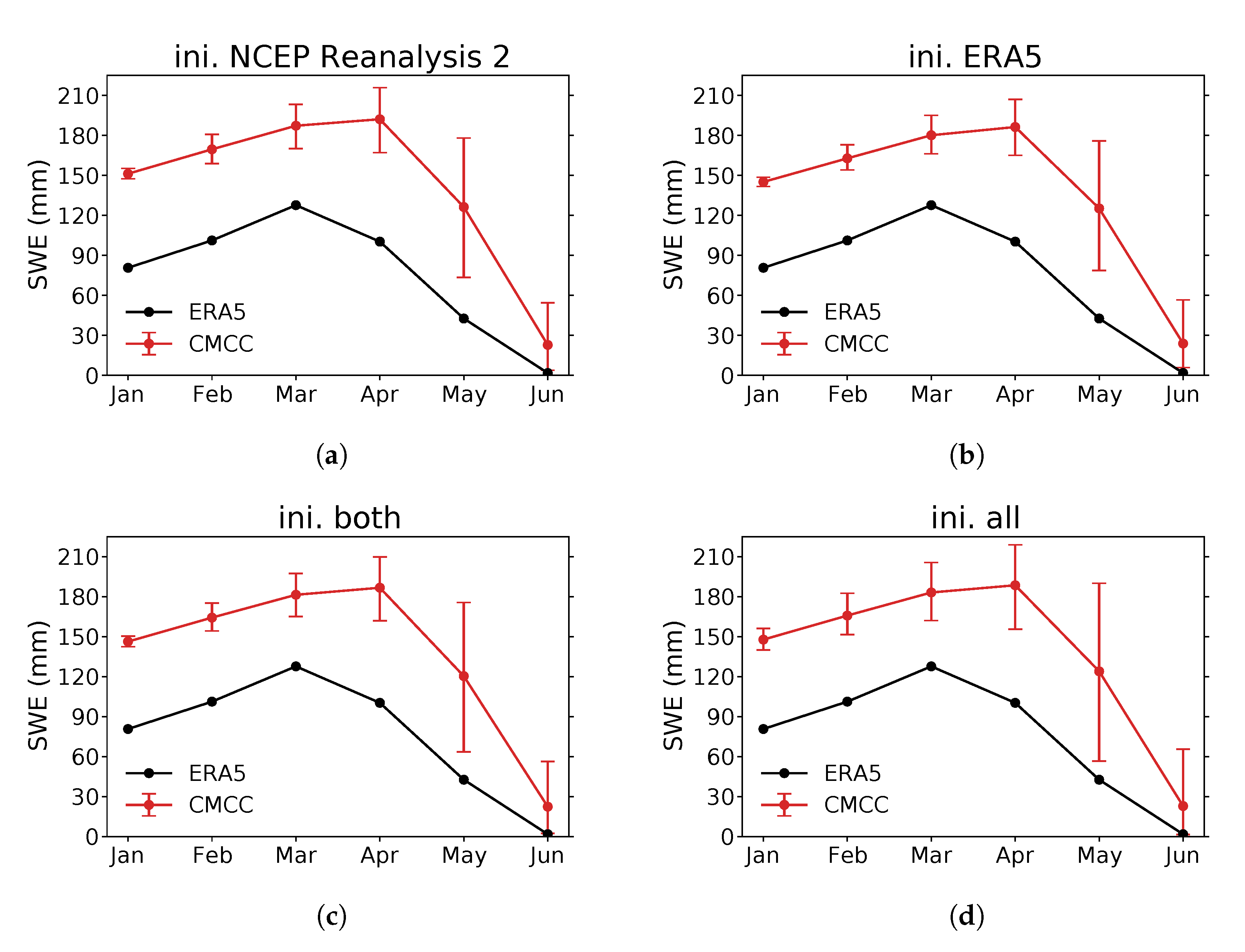 Atmosphere 13 01002 g003 550