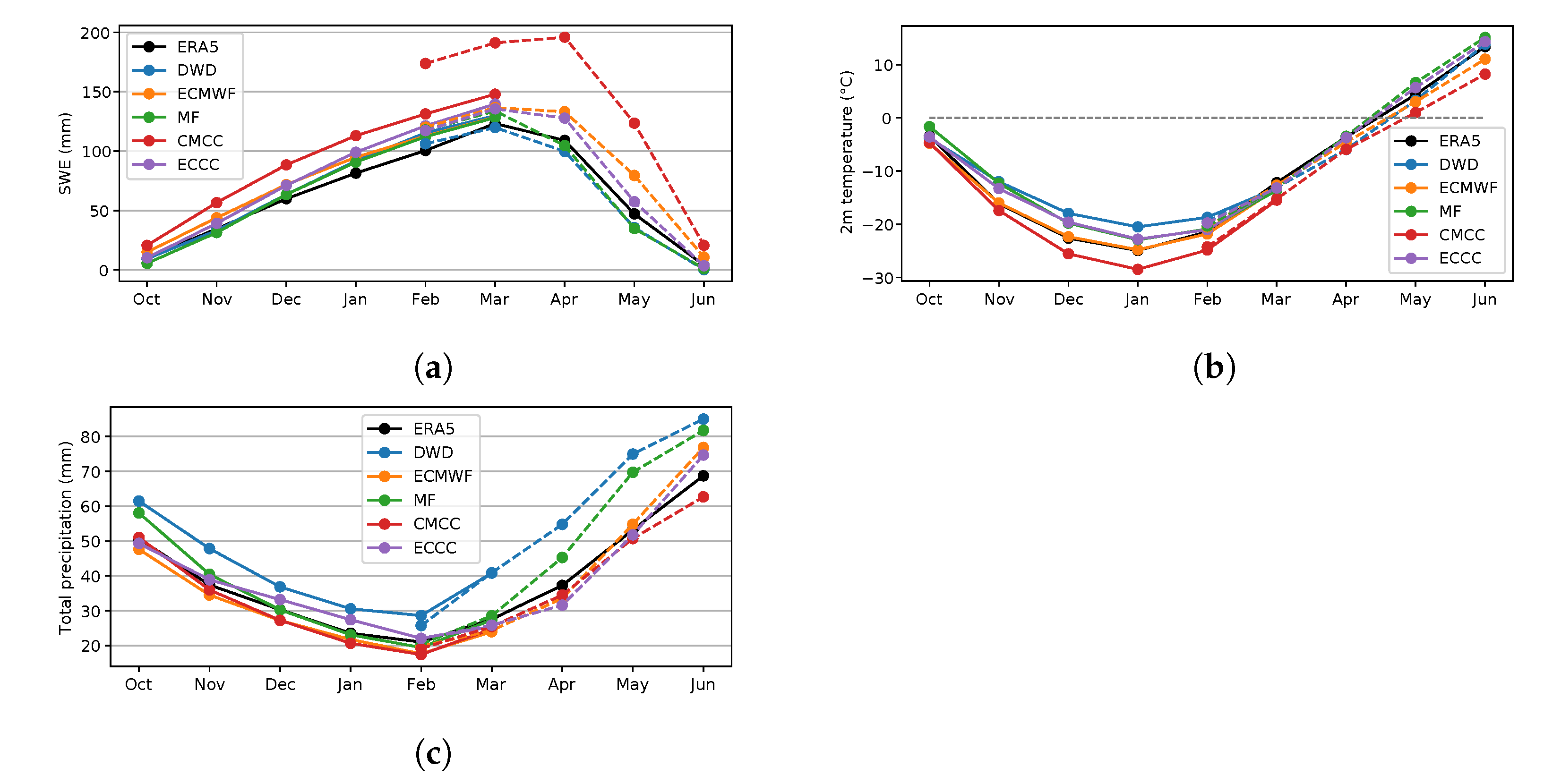 Atmosphere 13 01002 g004 550