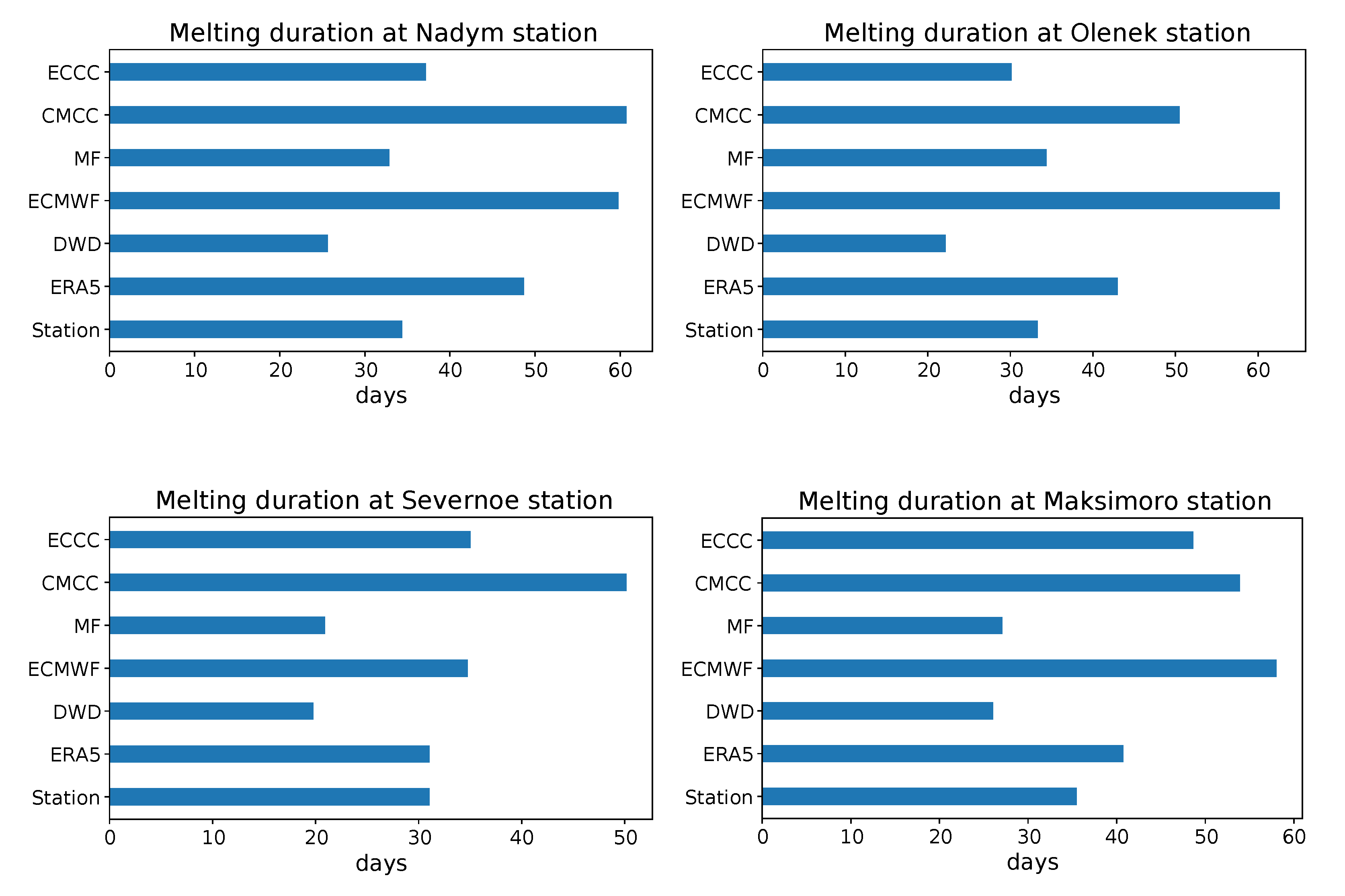 Atmosphere 13 01002 g007 550